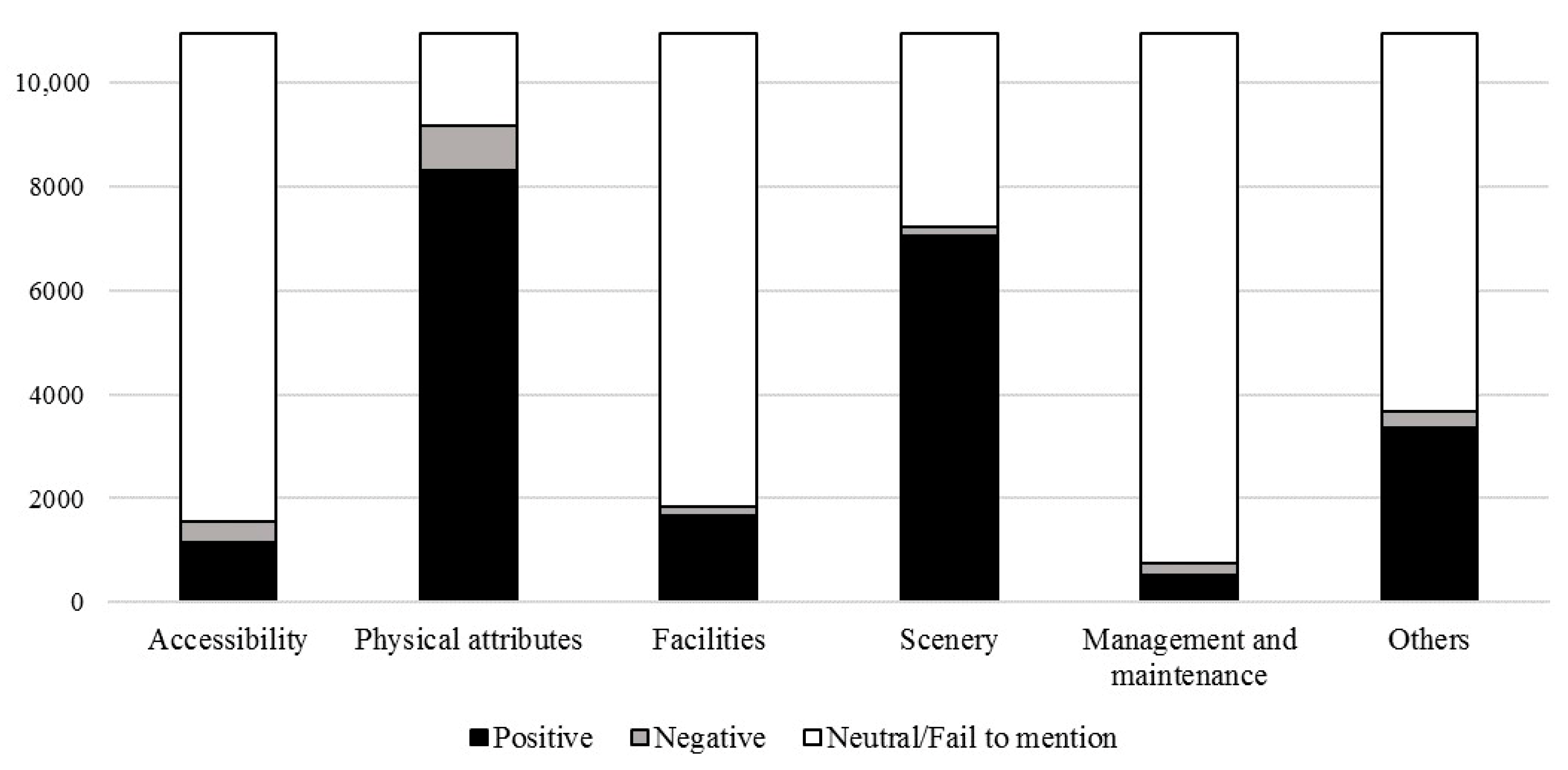 Ijerph 18 00253 g006