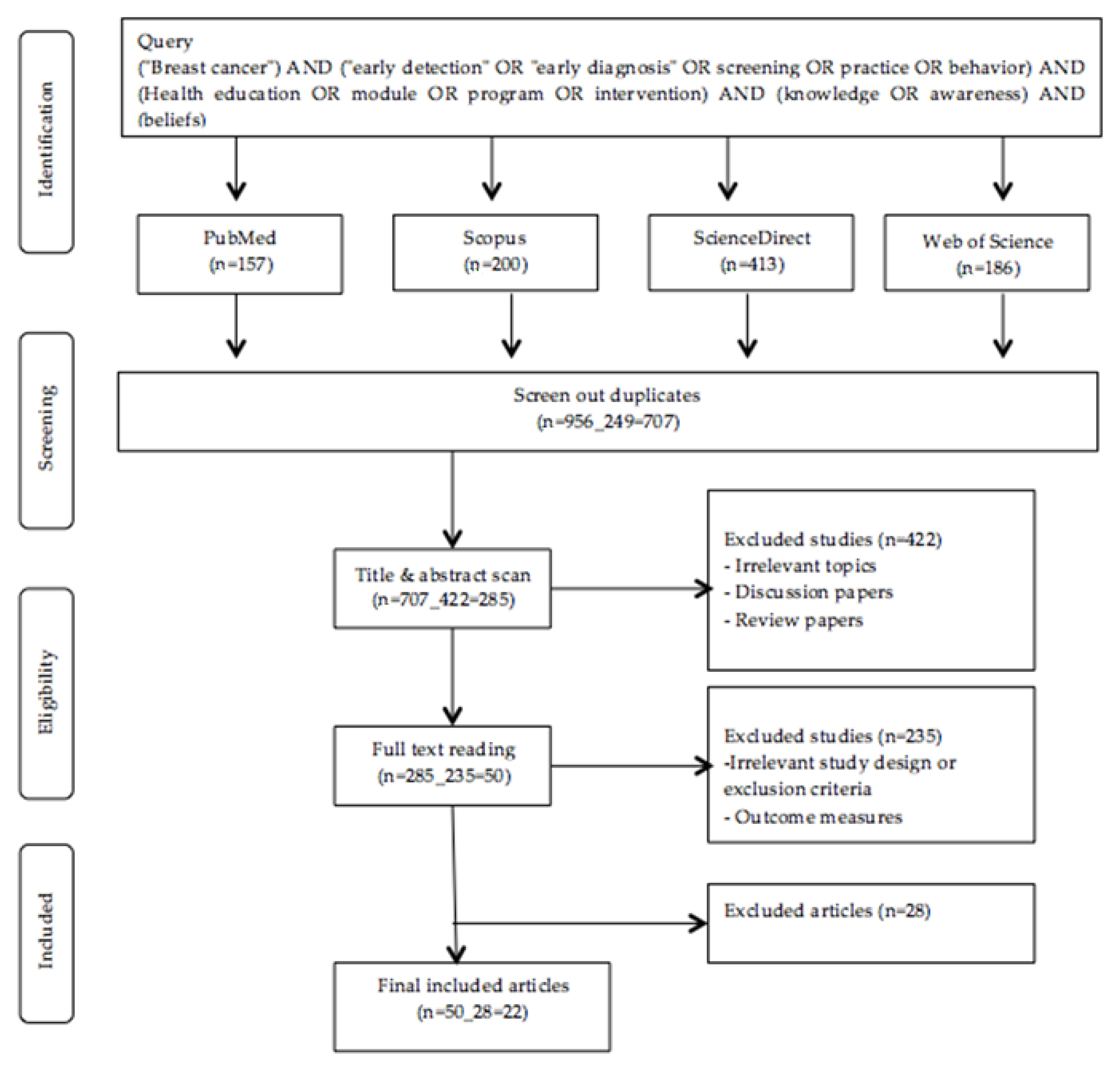 Ijerph 18 00263 g001 Ijerph 18 00263 g001
