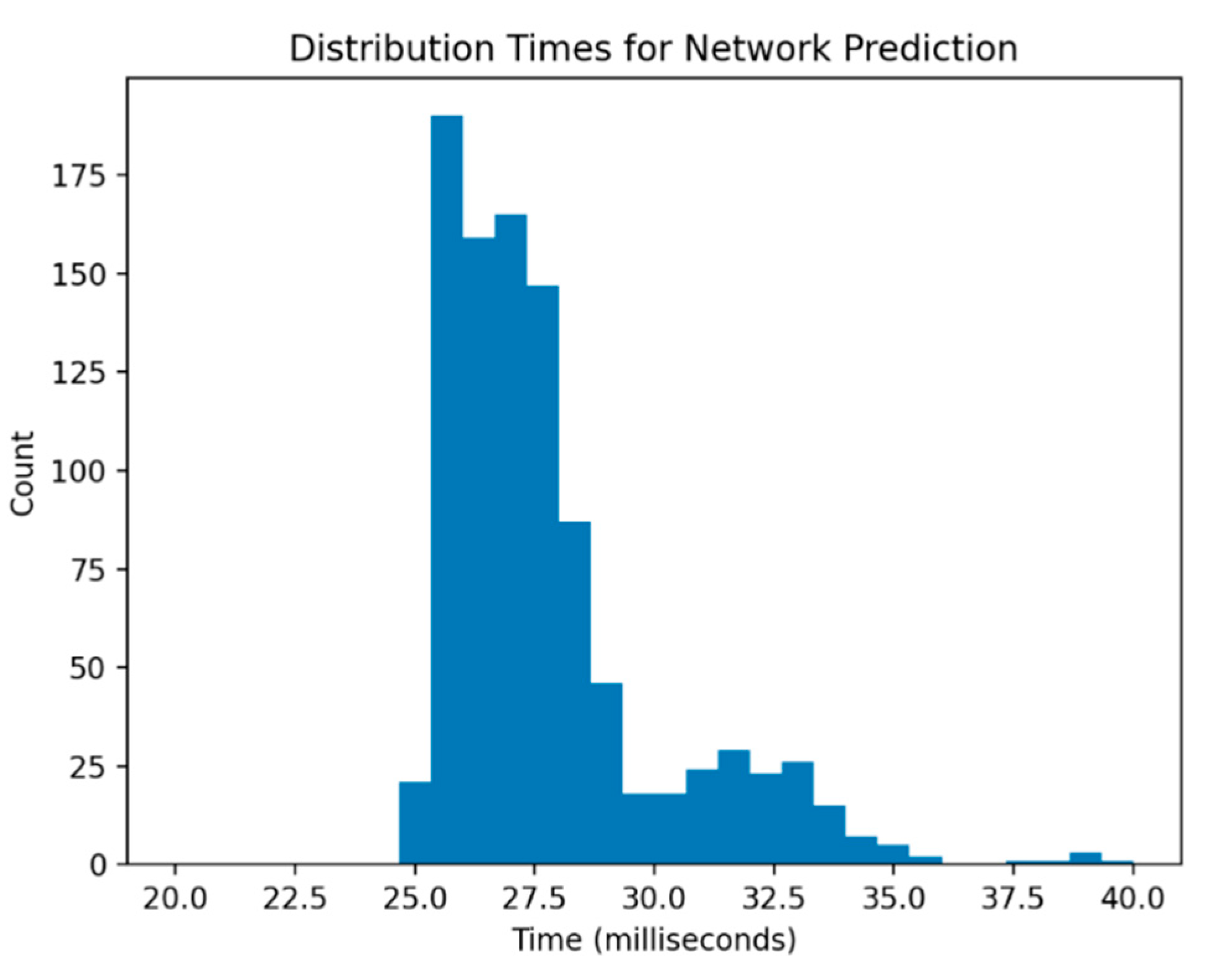 Ijerph 18 00268 g007