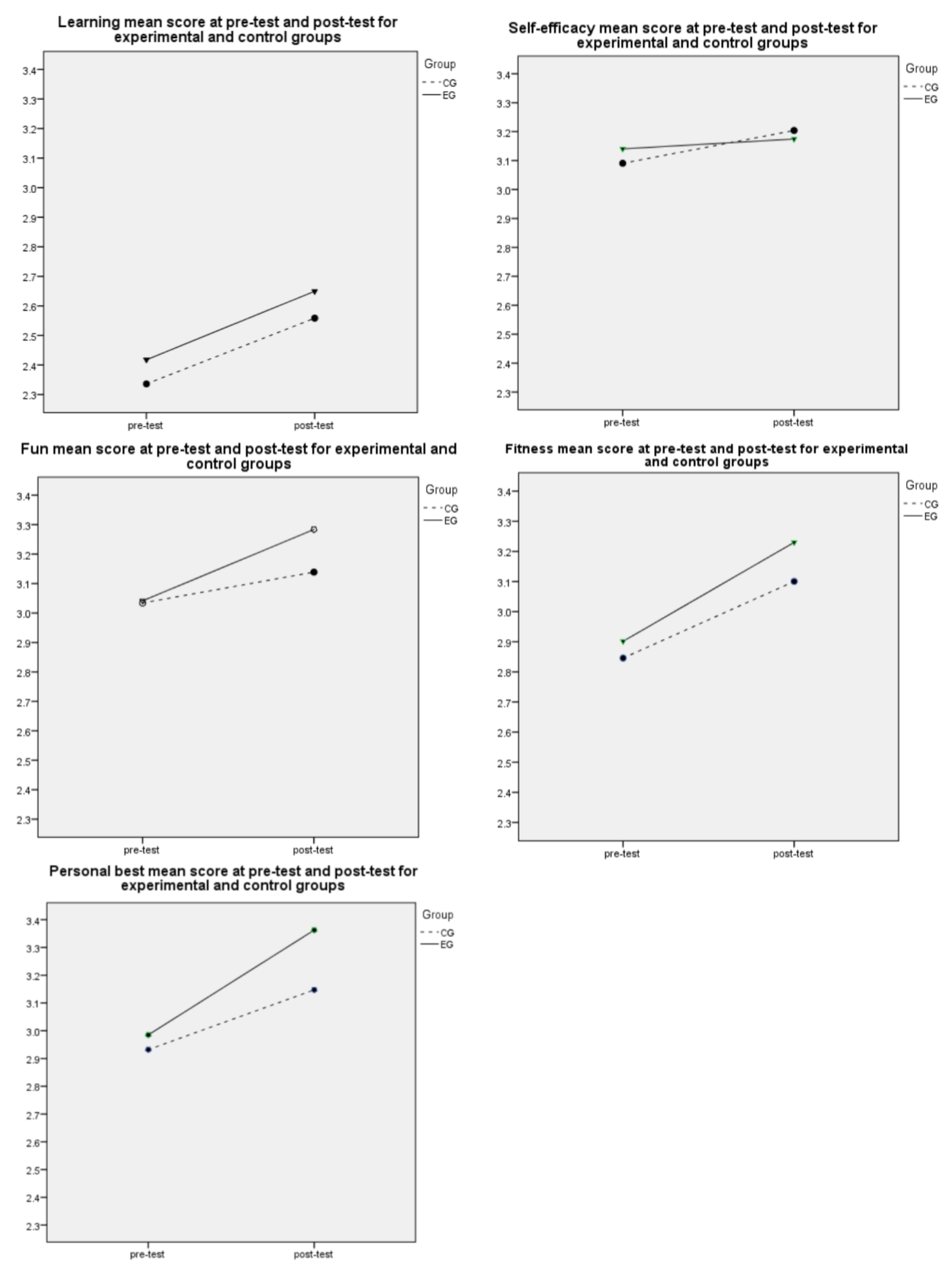 Ijerph 18 00272 g001b