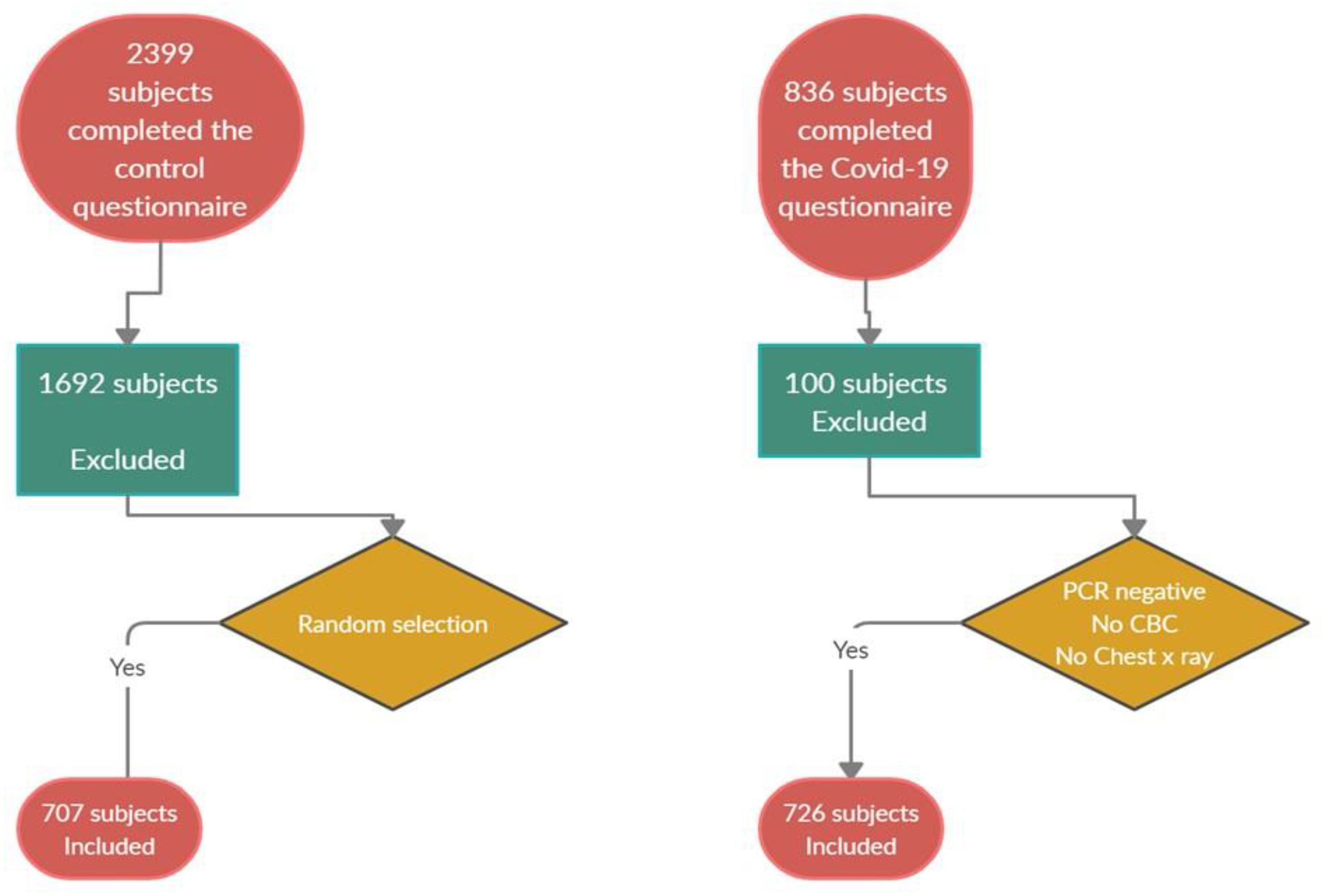 Ijerph 18 00276 g001 Ijerph 18 00276 g001