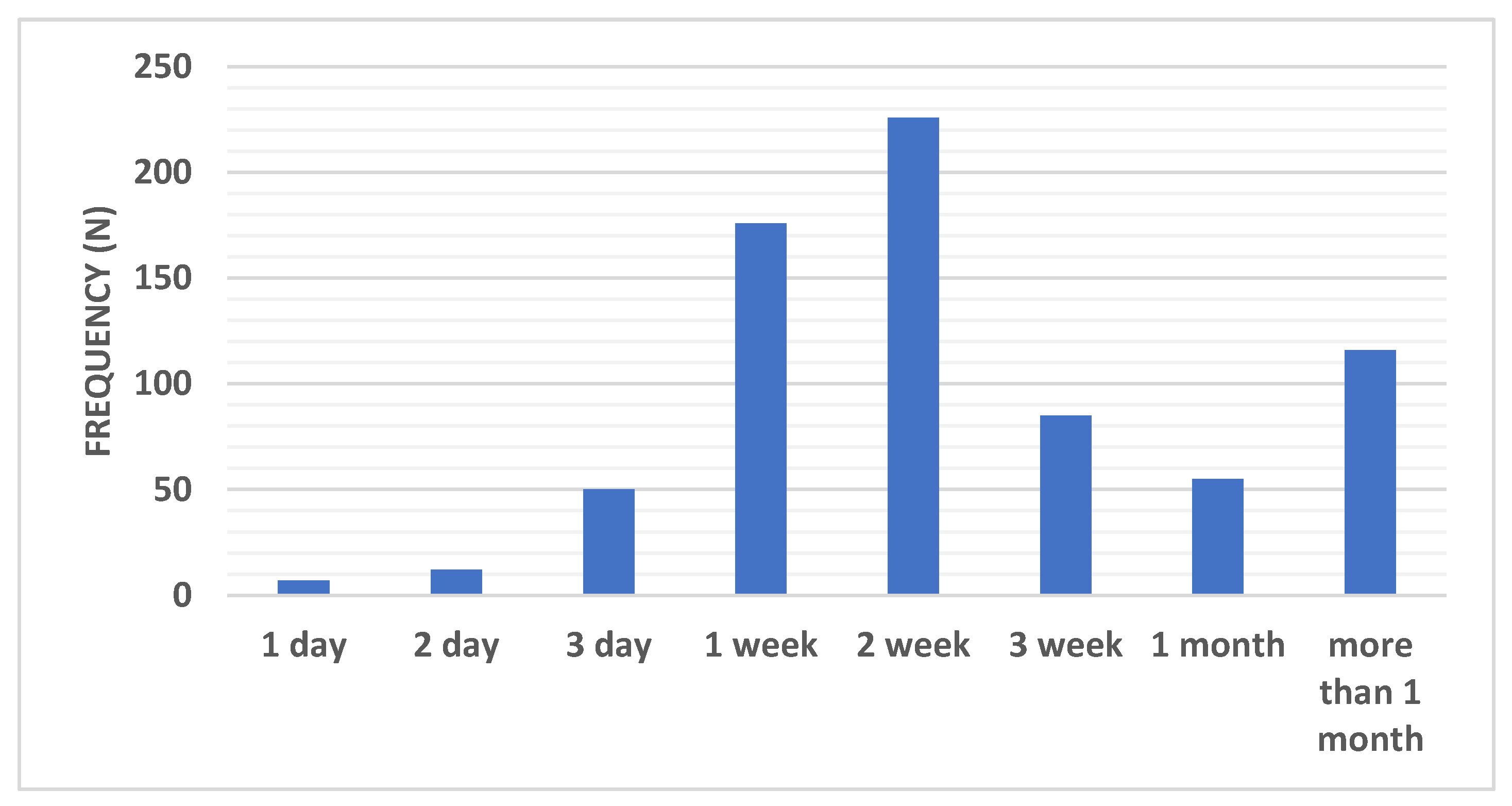 Ijerph 18 00276 g003 Ijerph 18 00276 g003