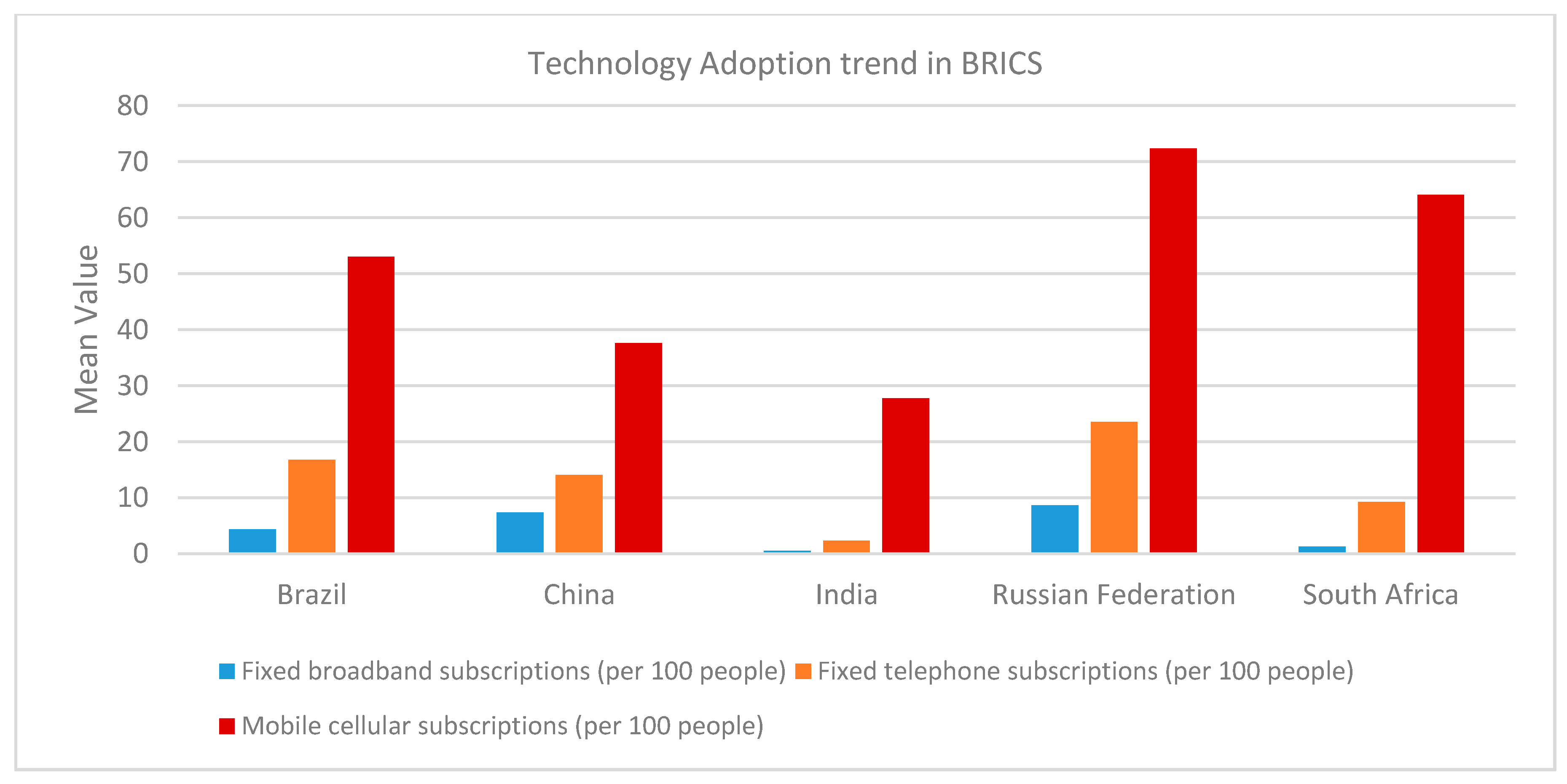 Ijerph 18 00277 g002