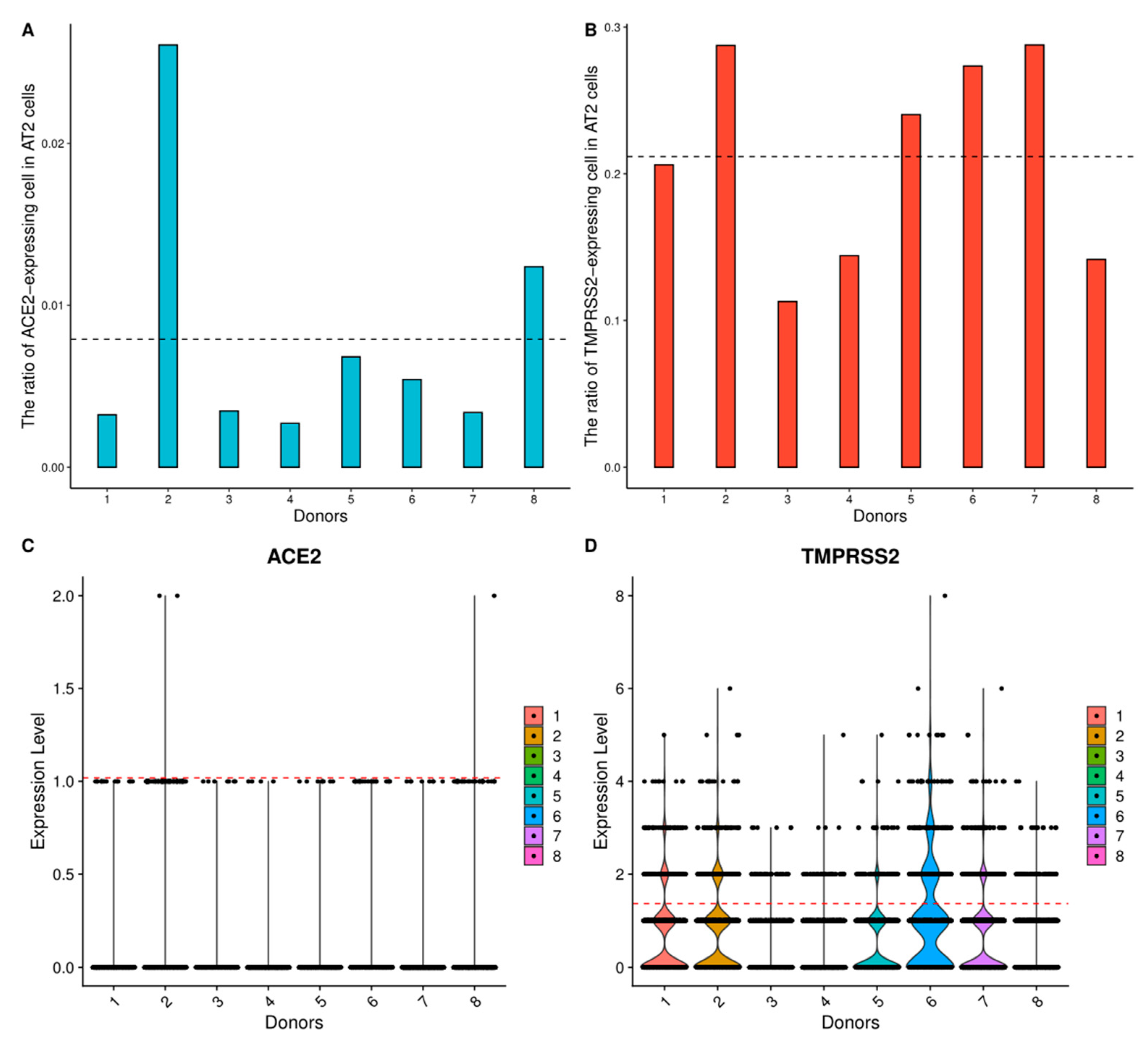 Ijerph 18 00284 g001