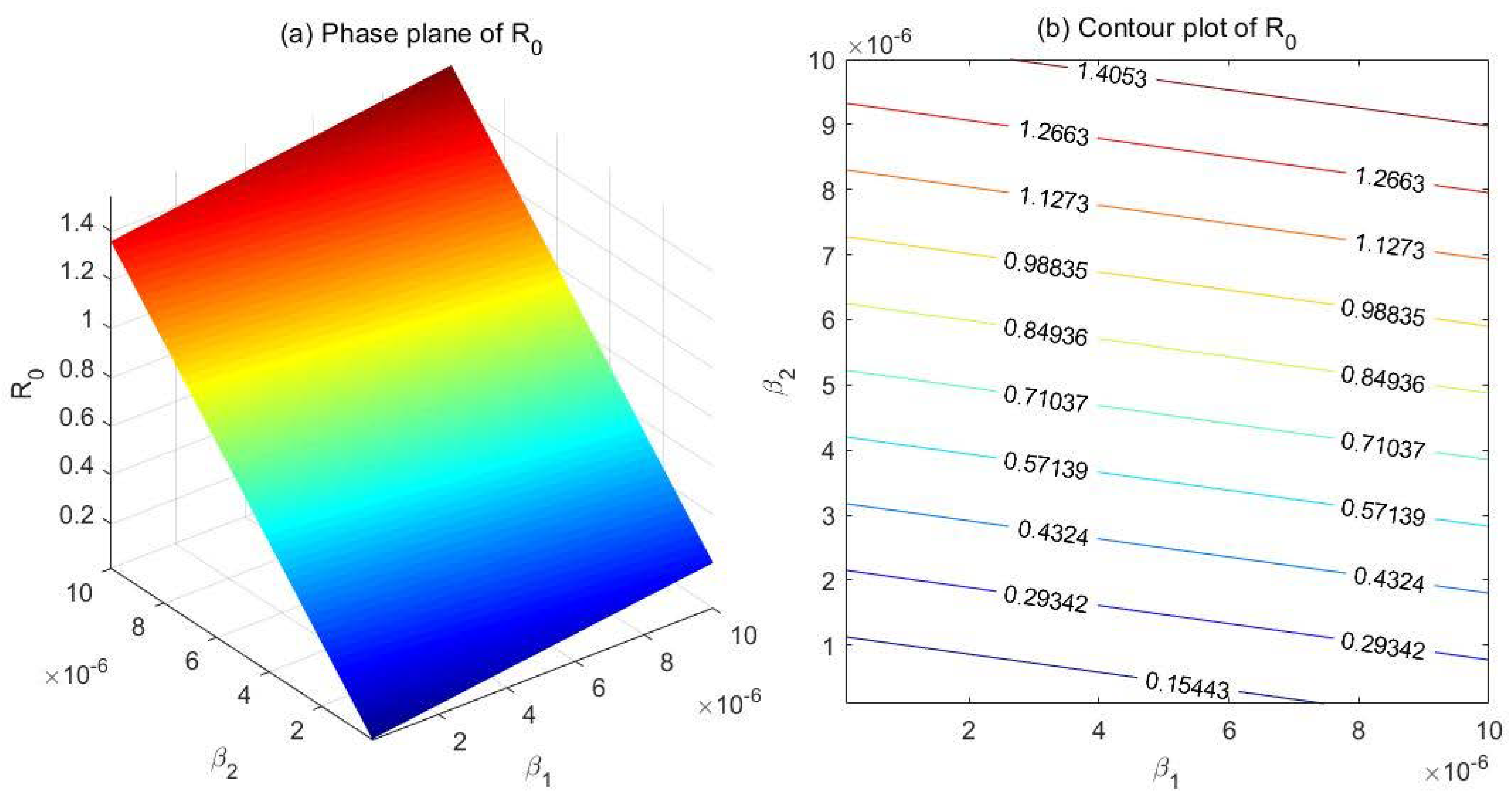 Ijerph 18 00288 g002