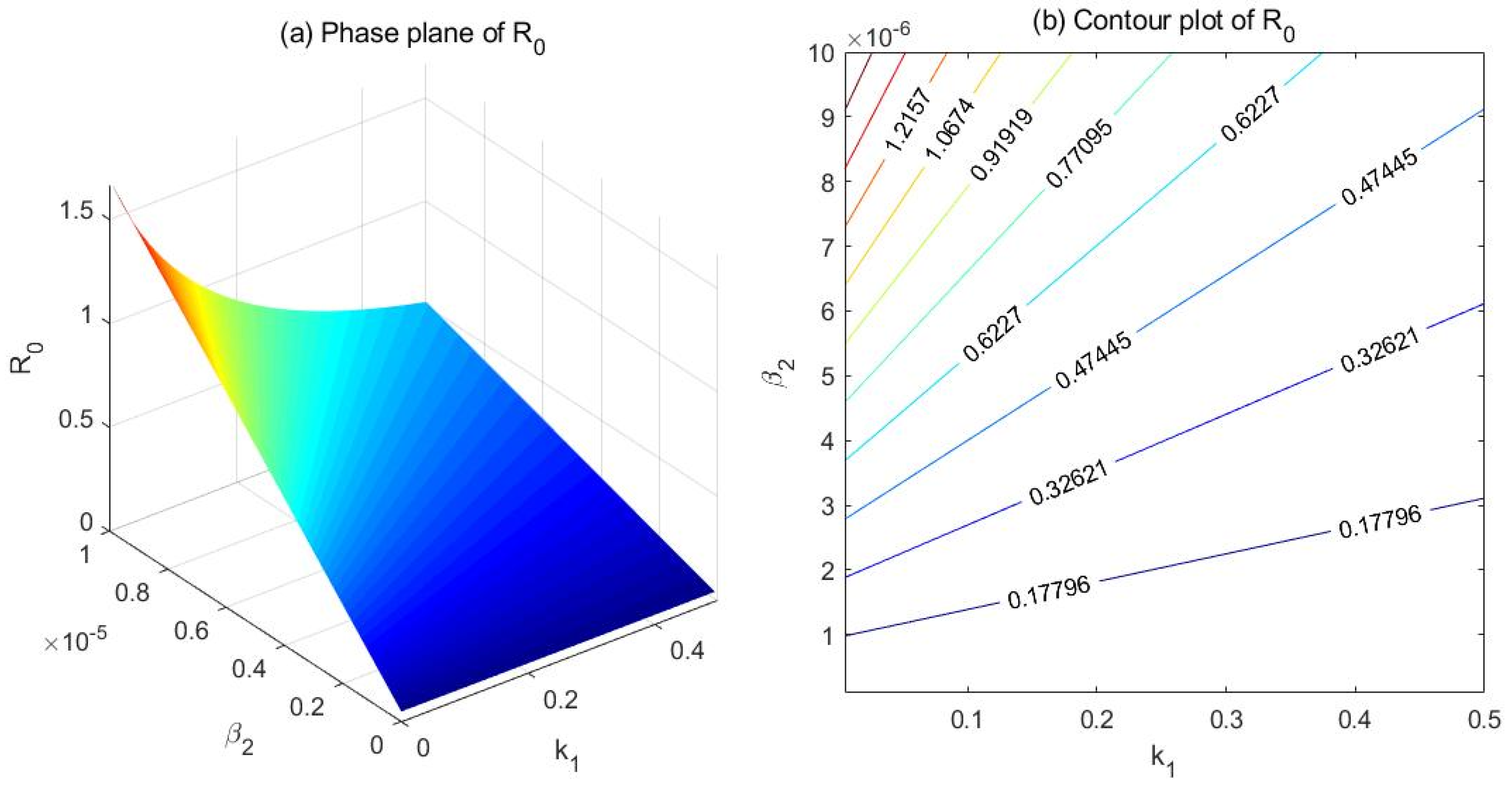 Ijerph 18 00288 g003