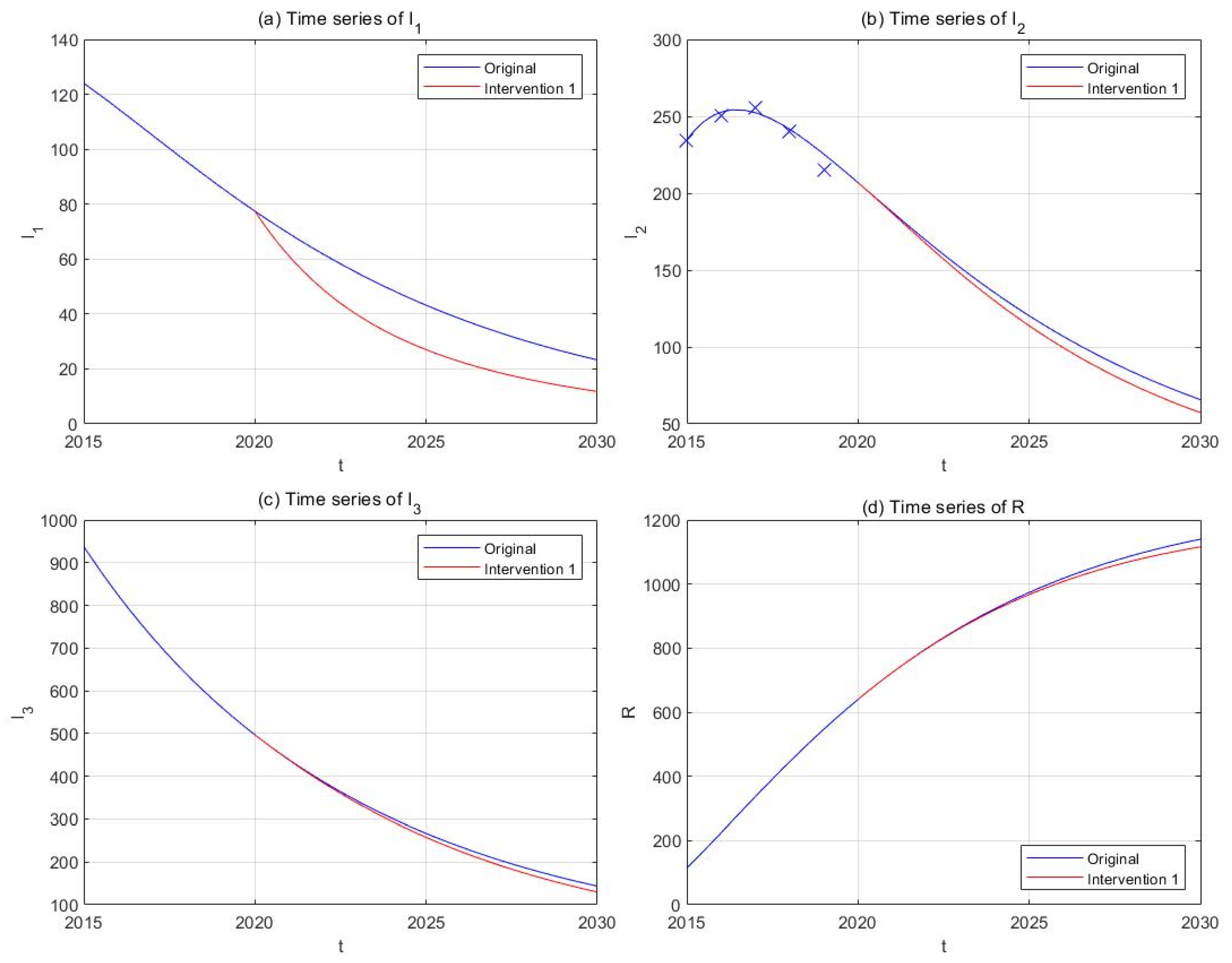 Ijerph 18 00288 g008