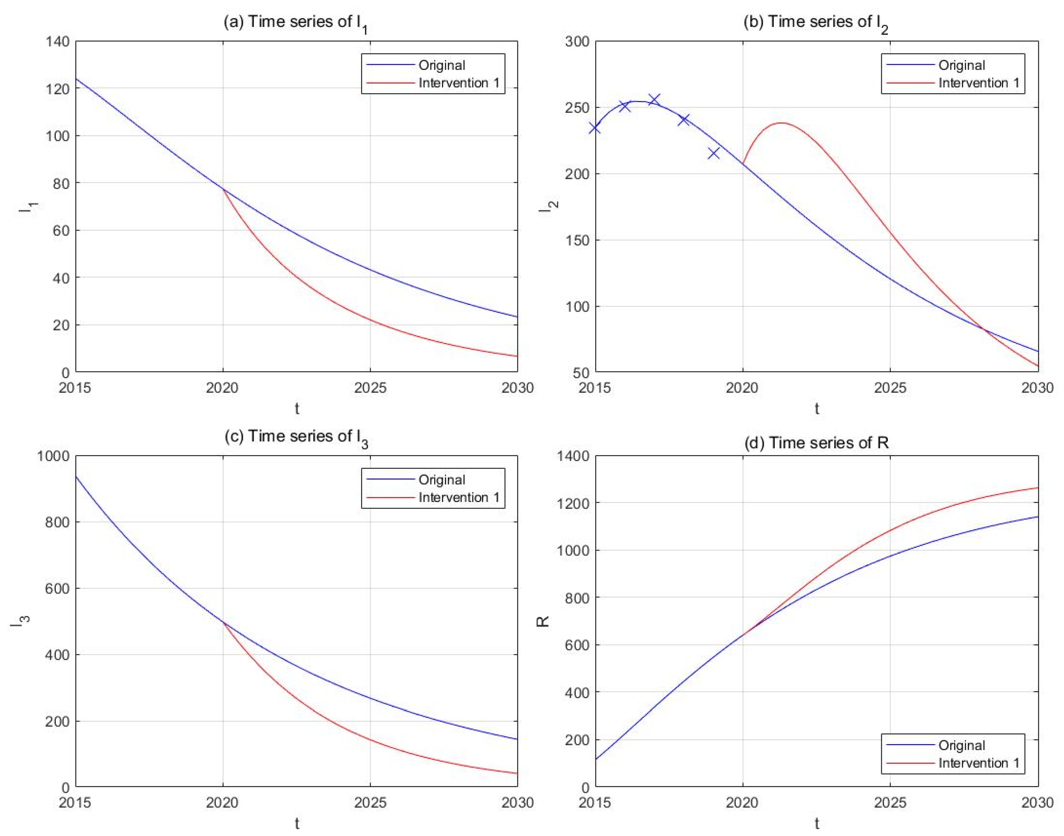 Ijerph 18 00288 g010