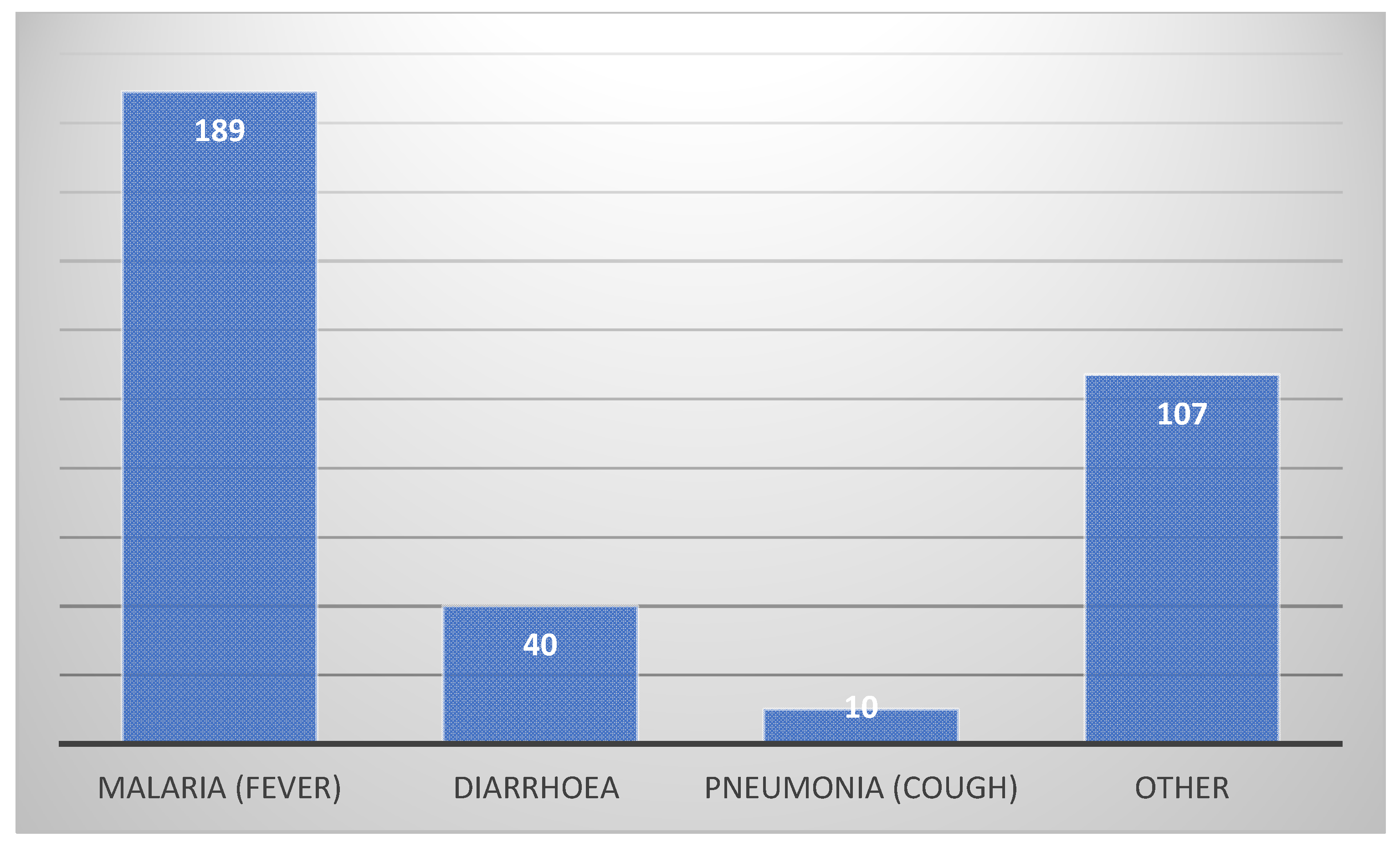 Ijerph 18 00308 g003