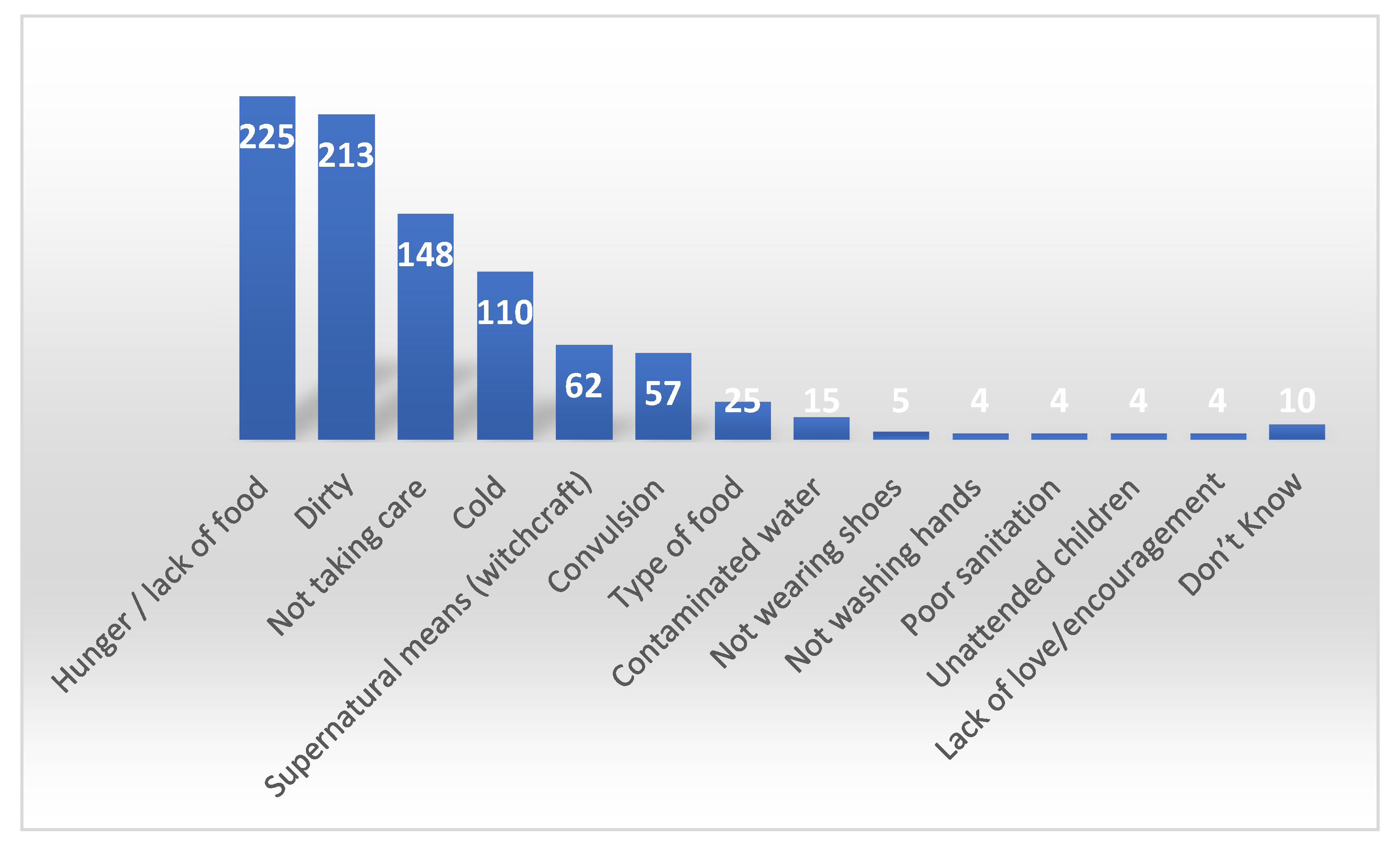 Ijerph 18 00308 g004