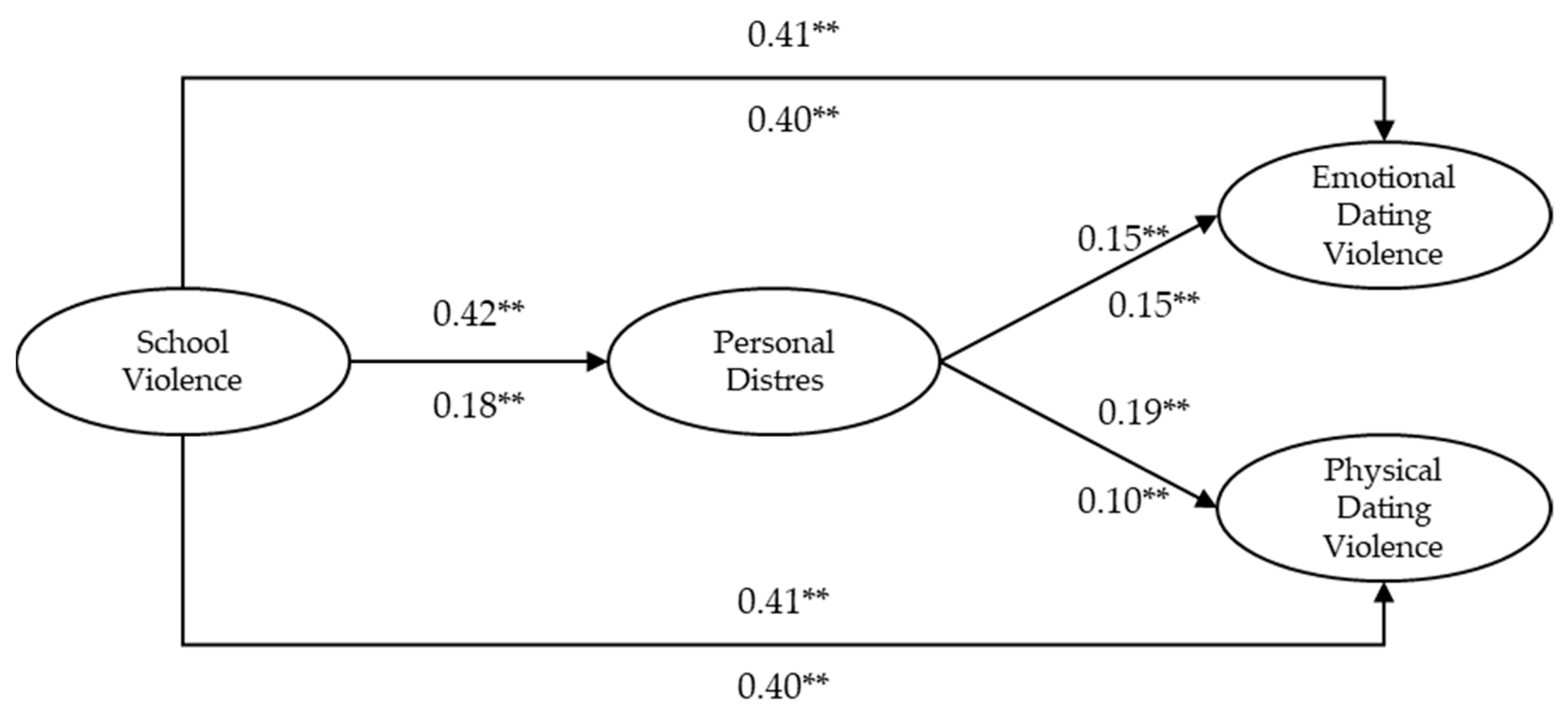 Ijerph 18 00310 g001