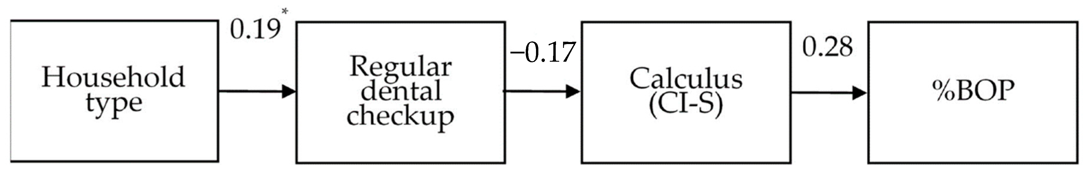 Ijerph 18 00324 g003