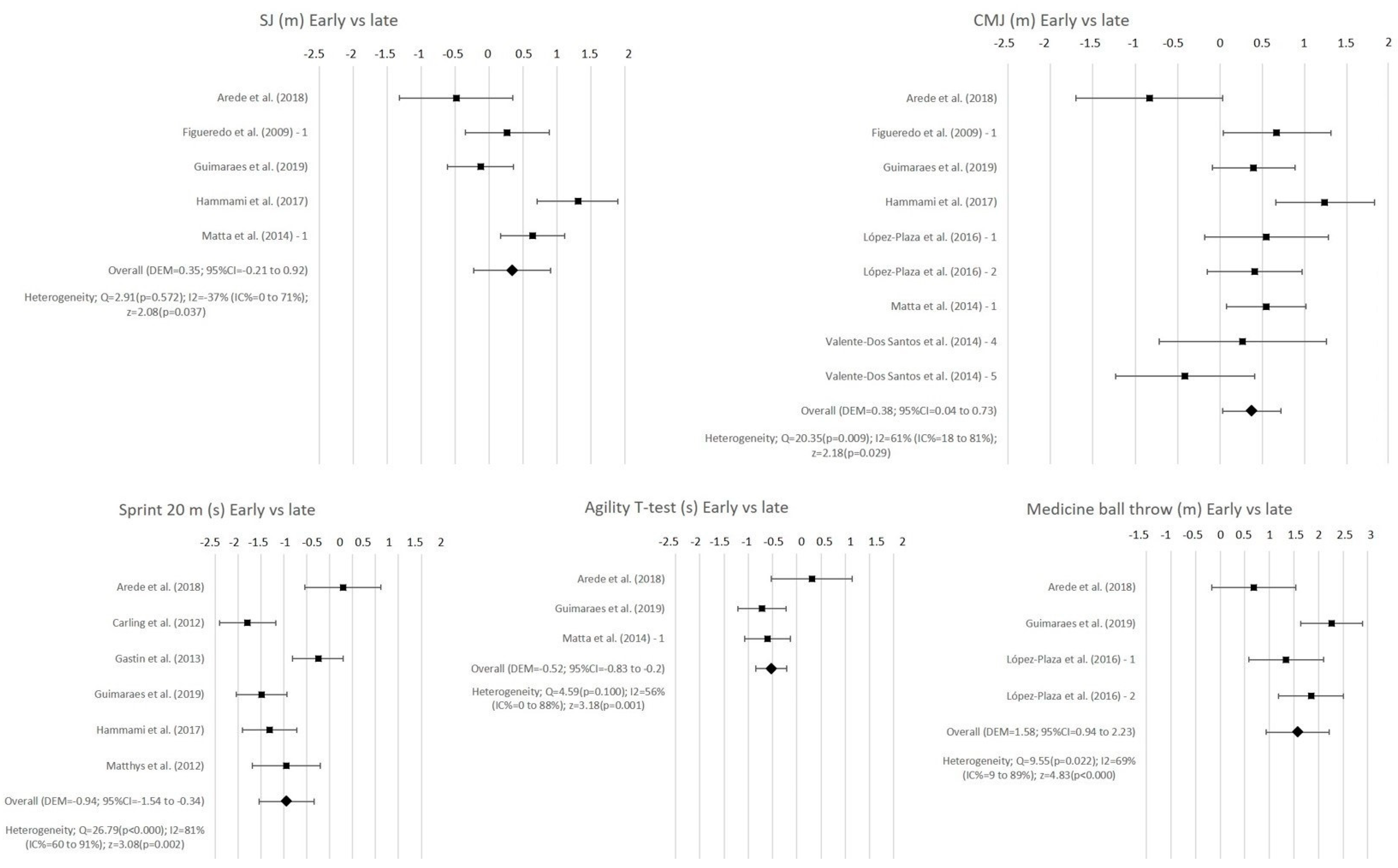 Ijerph 18 00328 g002