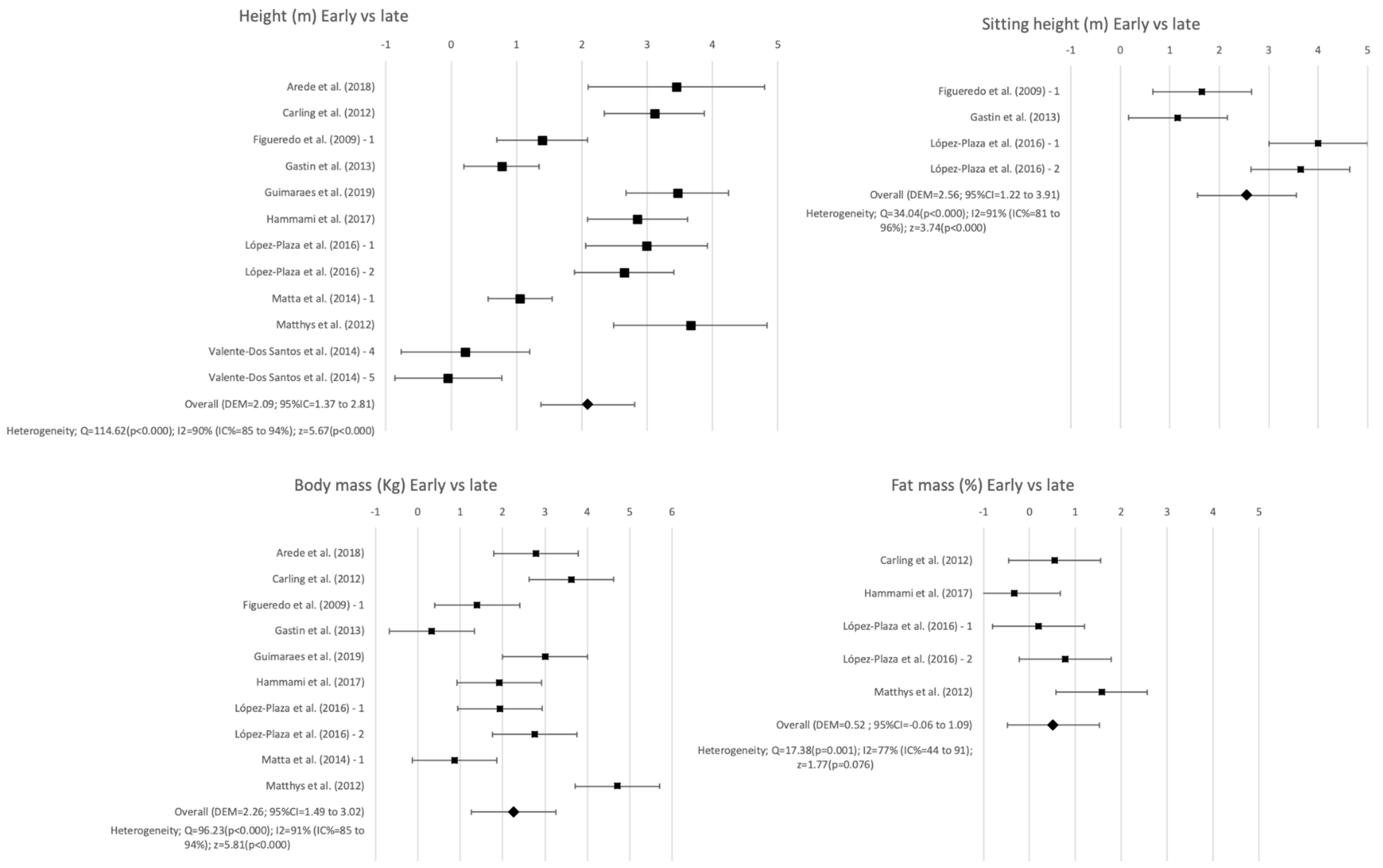 Ijerph 18 00328 g003