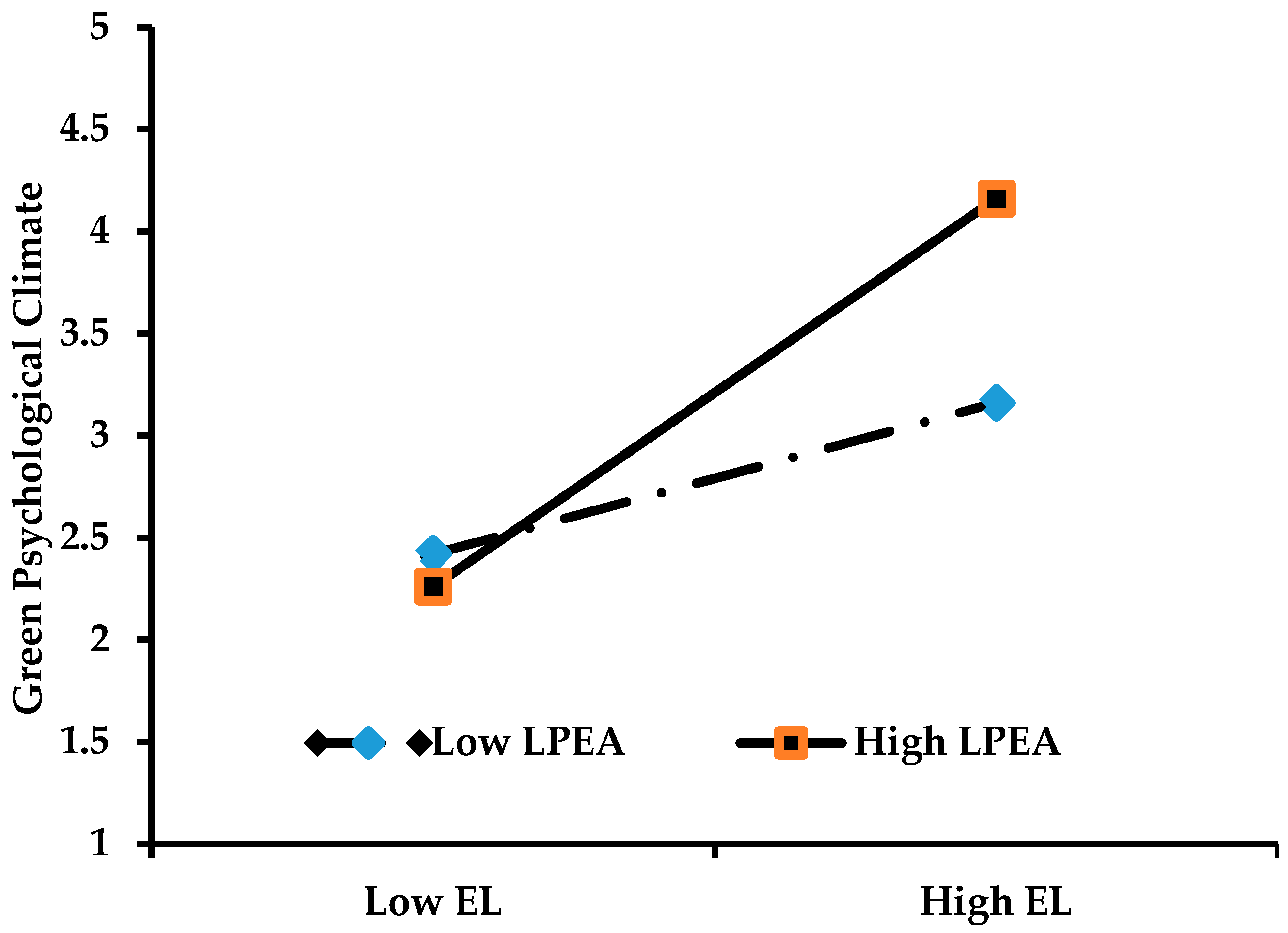 Ijerph 18 00331 g002