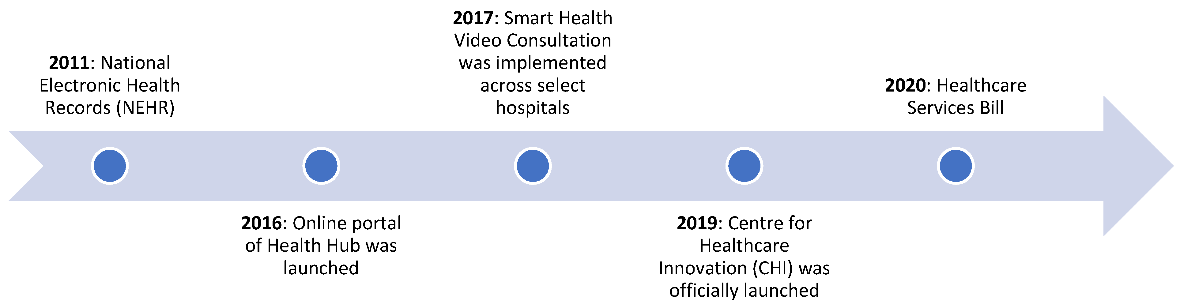Ijerph 18 00334 g003 Ijerph 18 00334 g003