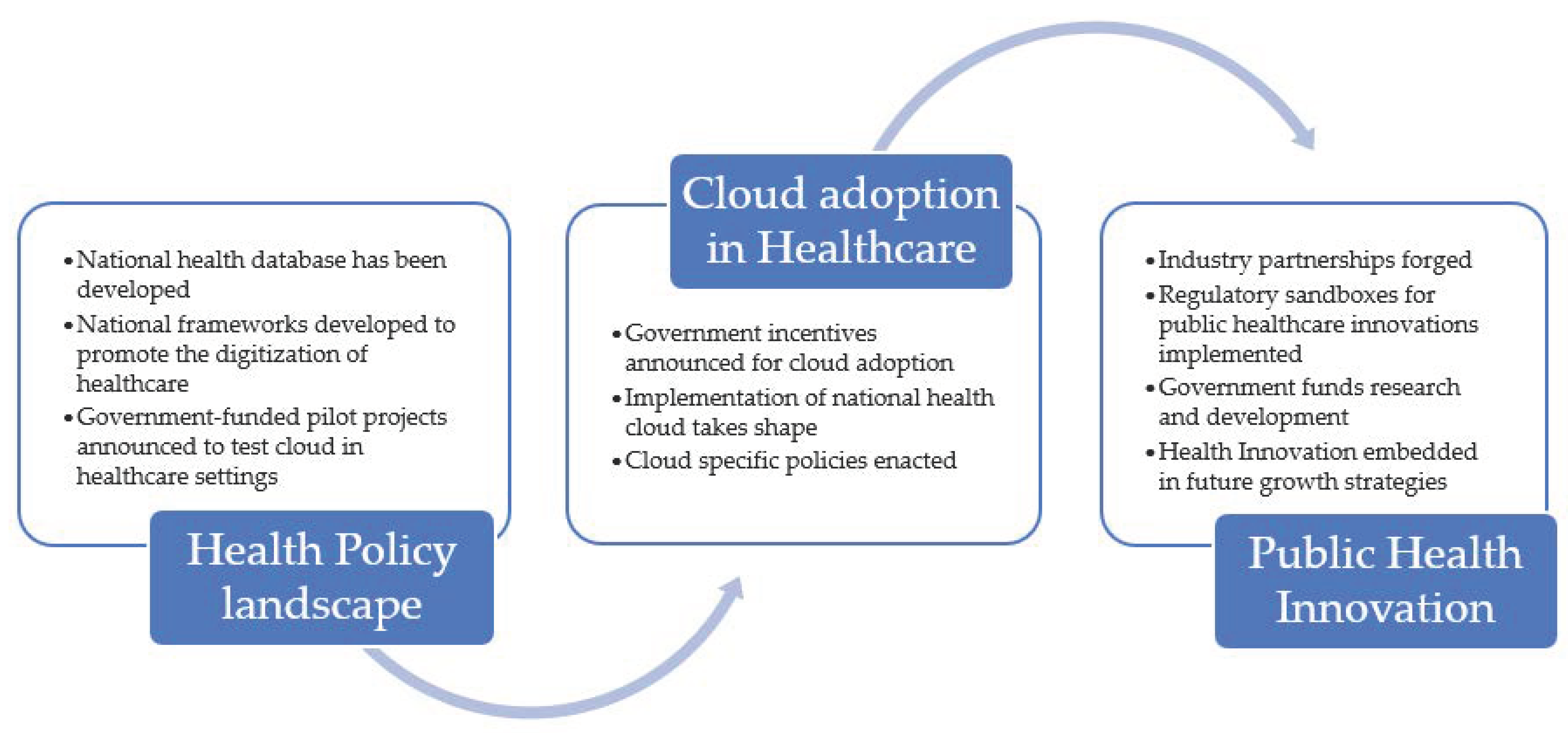 Ijerph 18 00334 g004 Ijerph 18 00334 g004