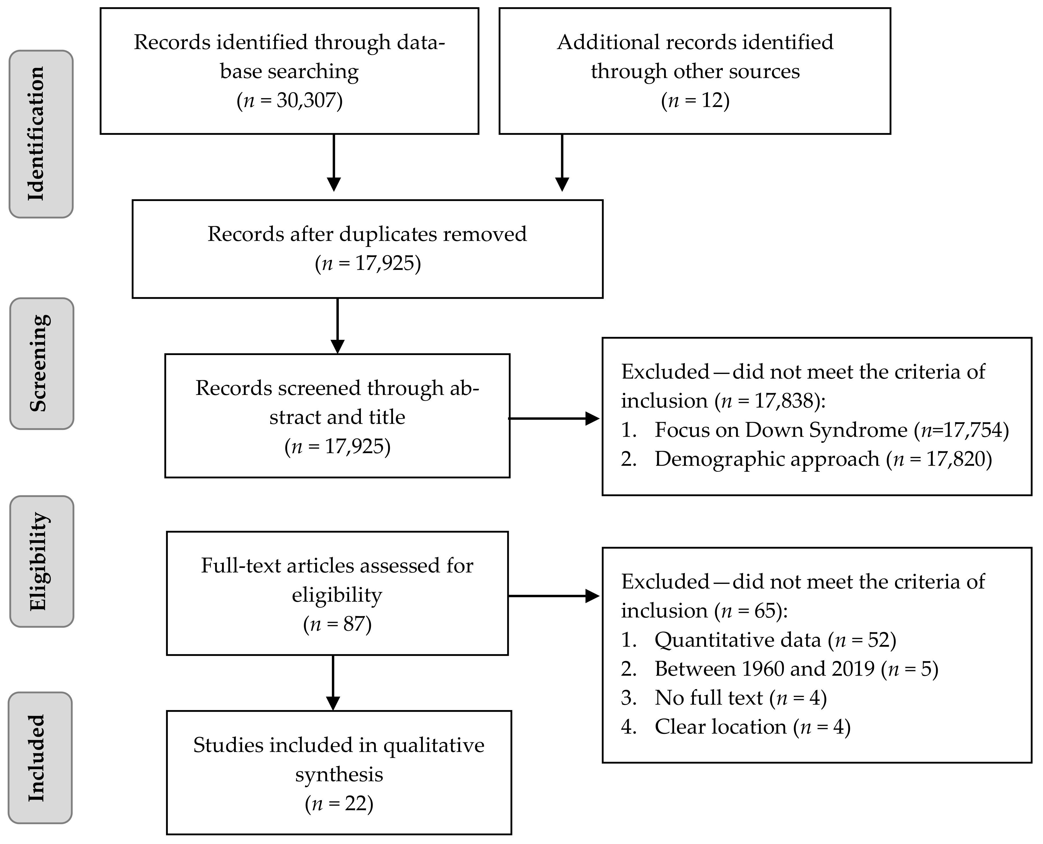 Ijerph 18 00352 g001