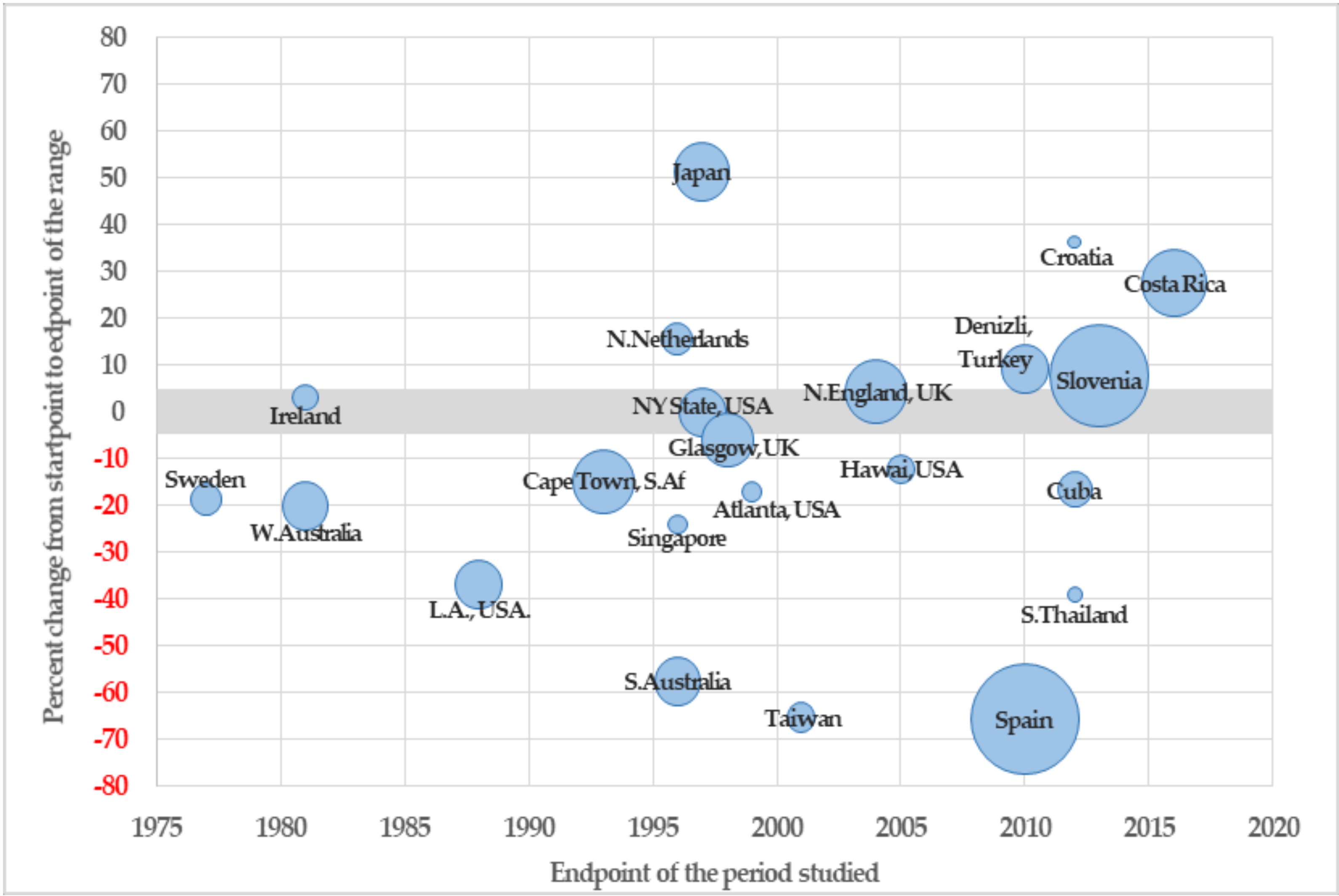Ijerph 18 00352 g003