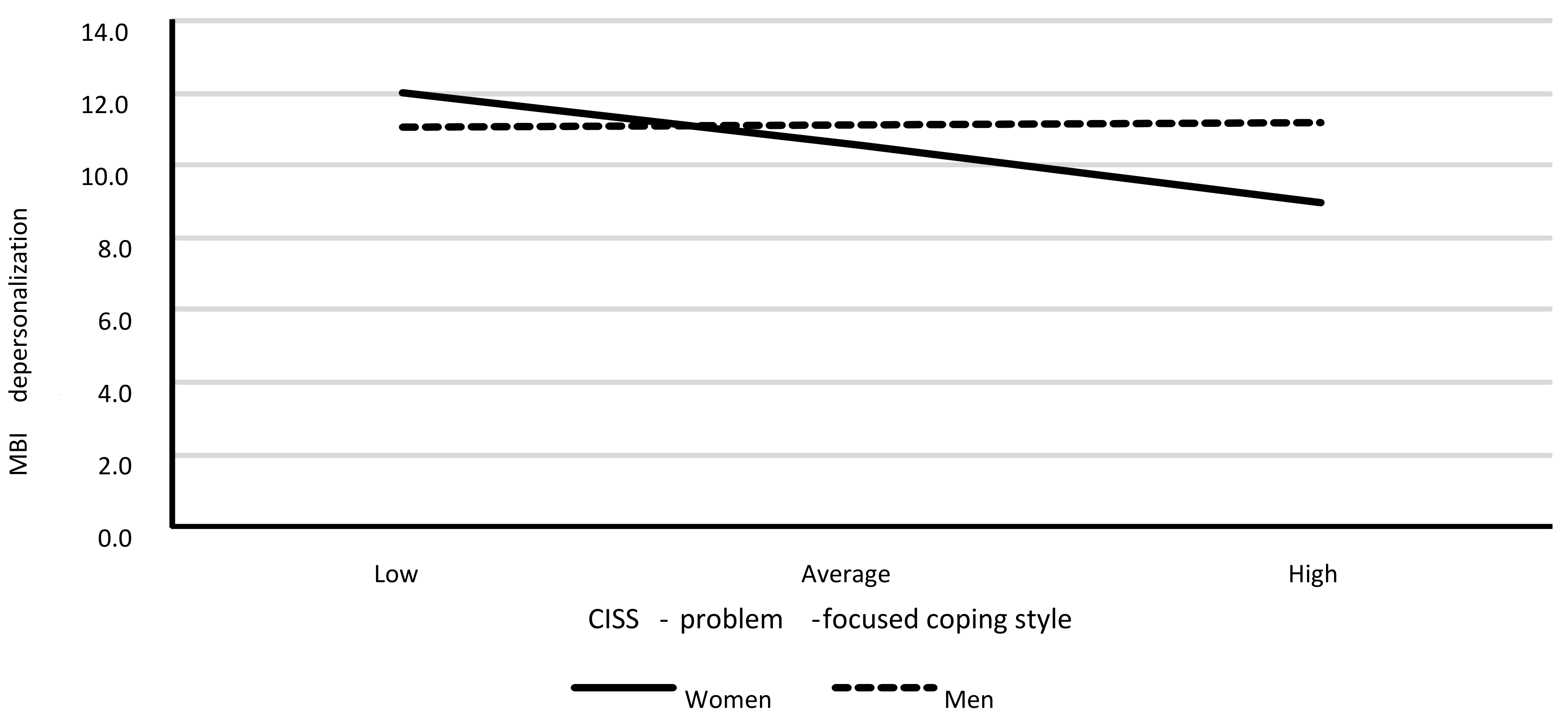 Ijerph 18 00355 g003