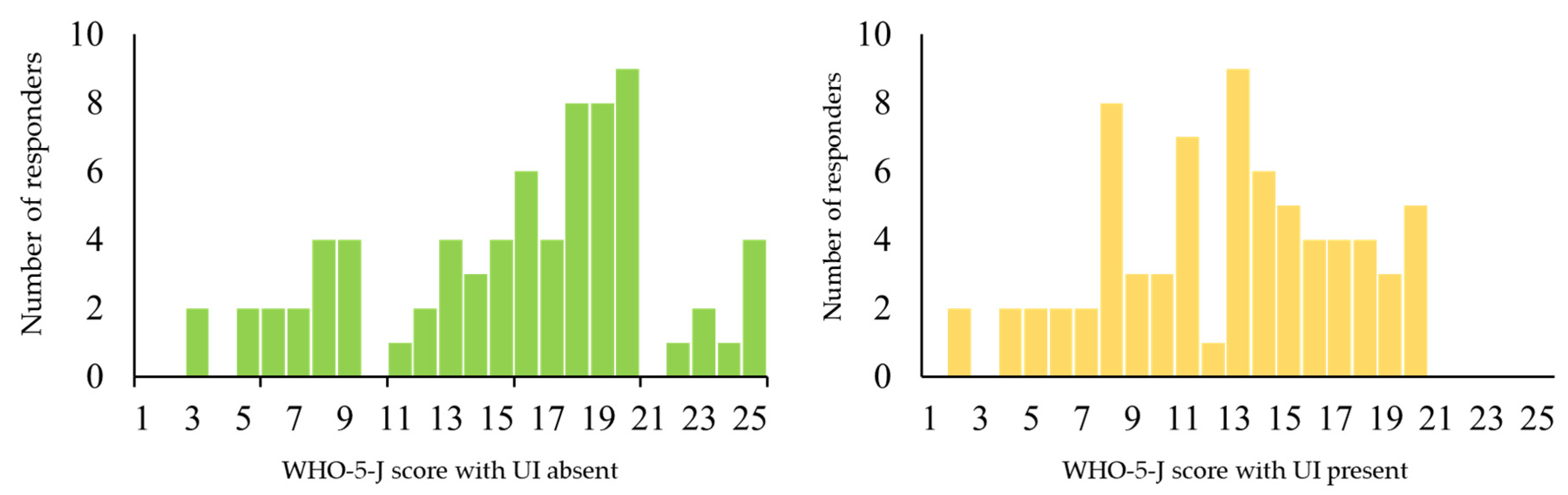 Ijerph 18 00360 g001