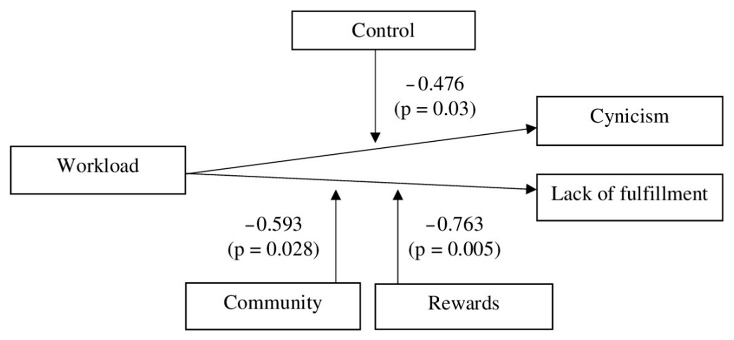 Ijerph 18 00365 g001 Ijerph 18 00365 g001