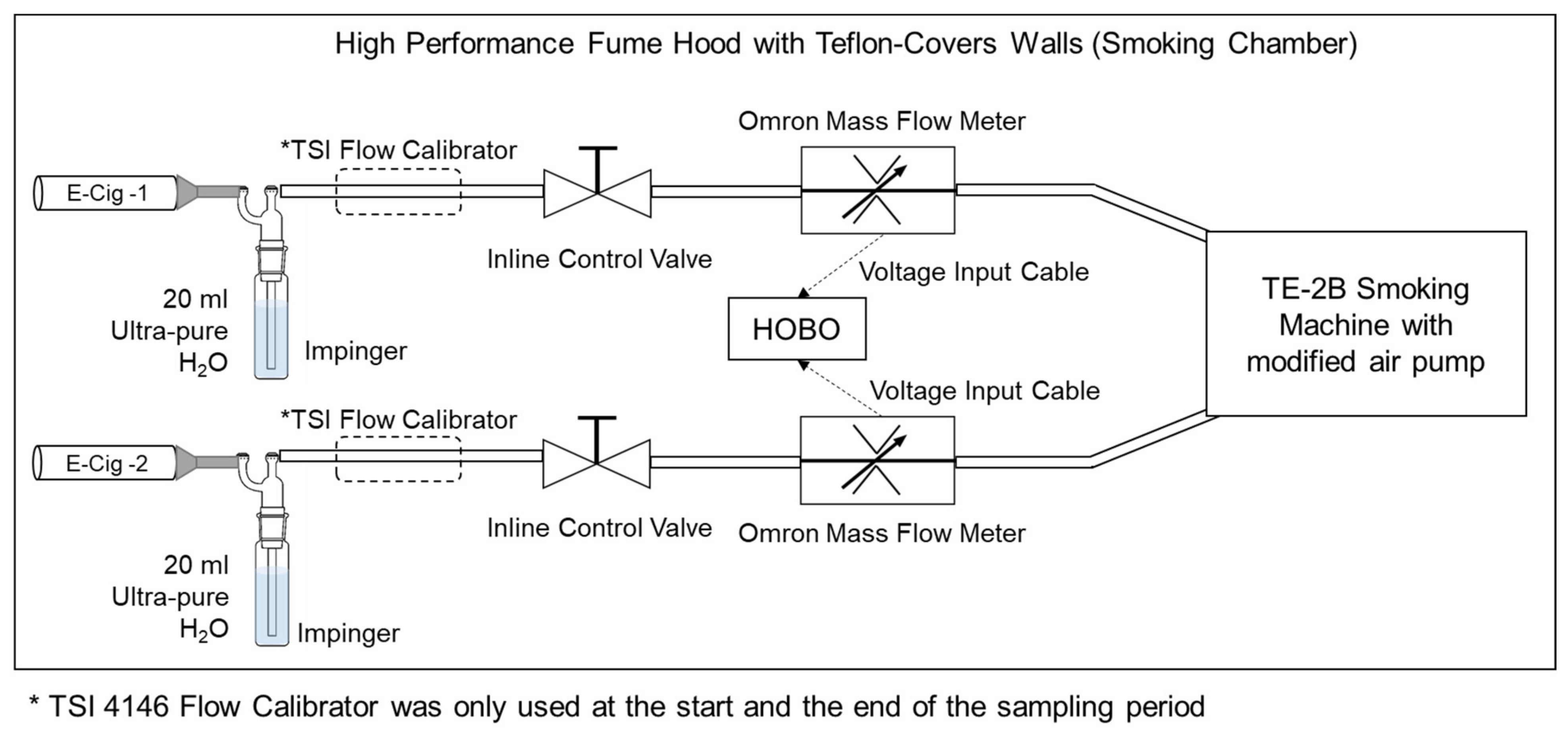 Ijerph 18 00385 g002