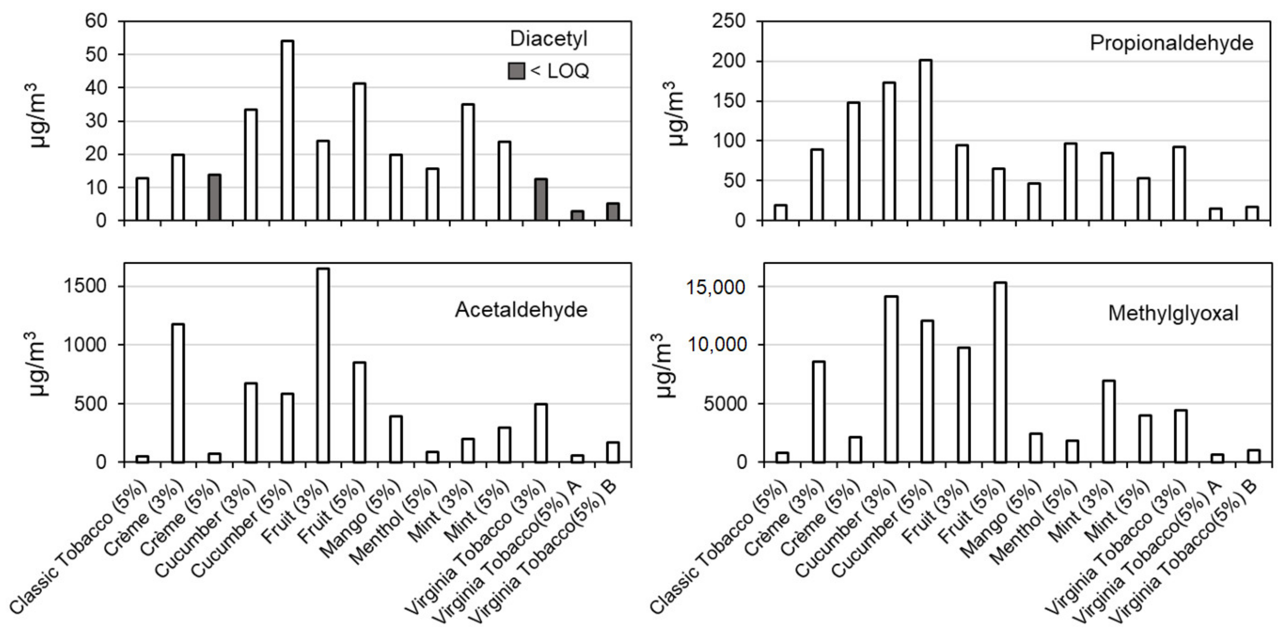 Ijerph 18 00385 g003