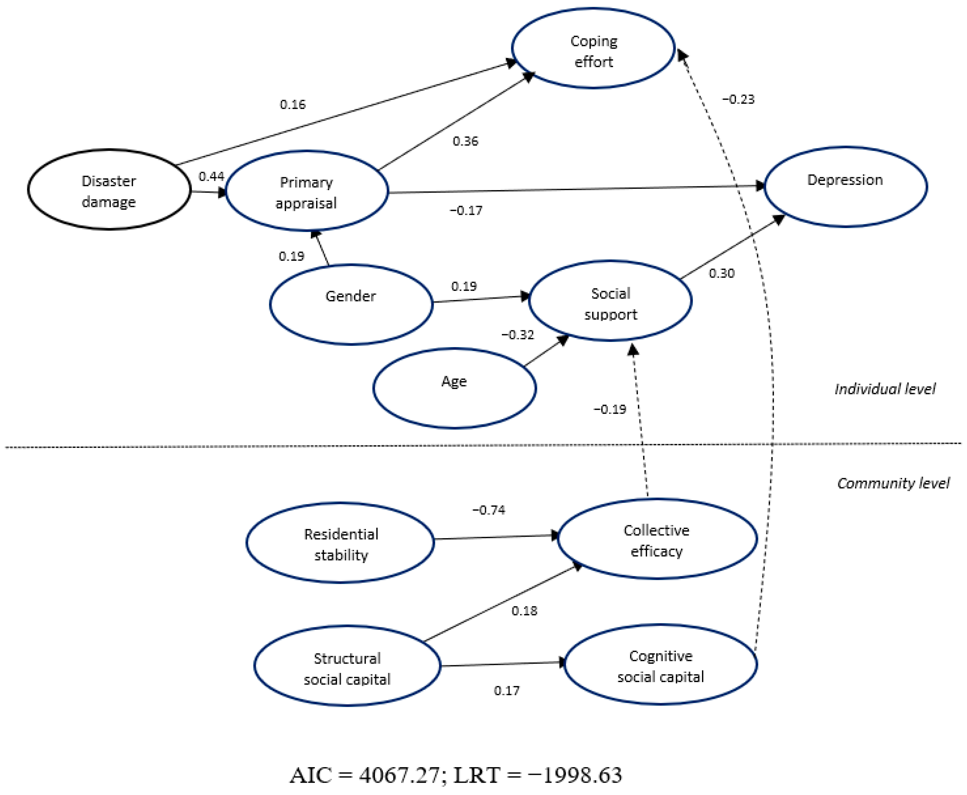 Ijerph 18 00391 g001