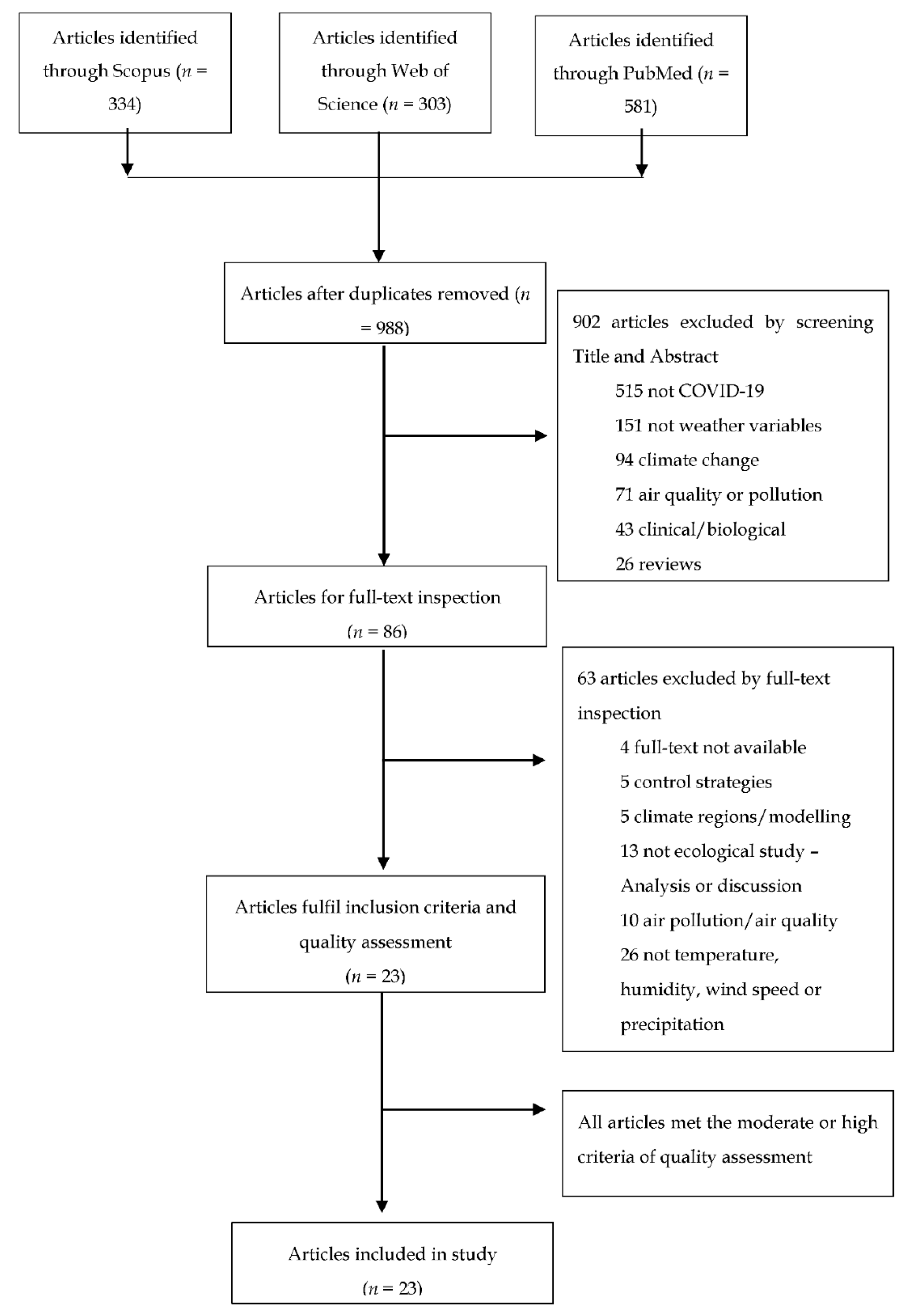 Ijerph 18 00396 g002