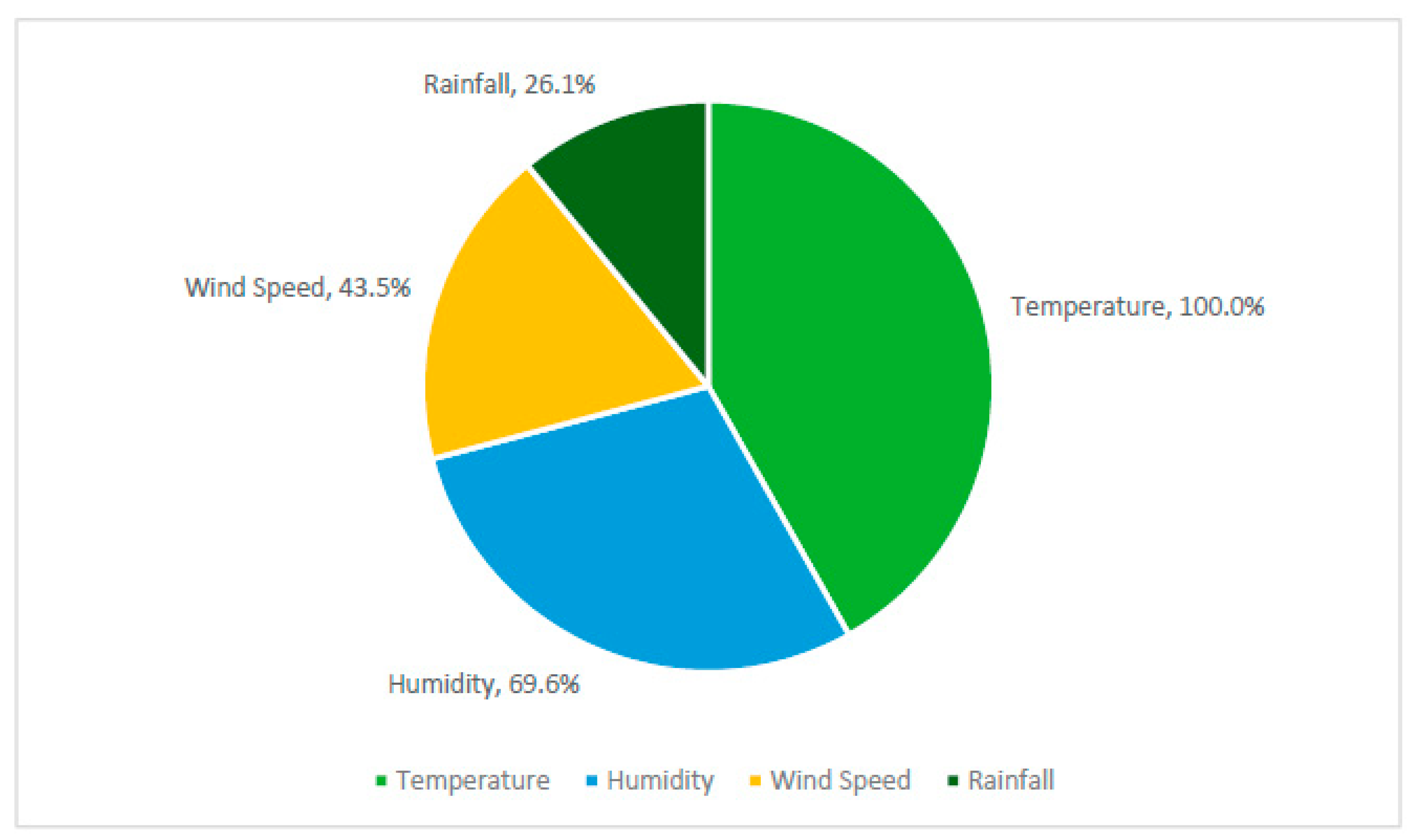 Ijerph 18 00396 g004