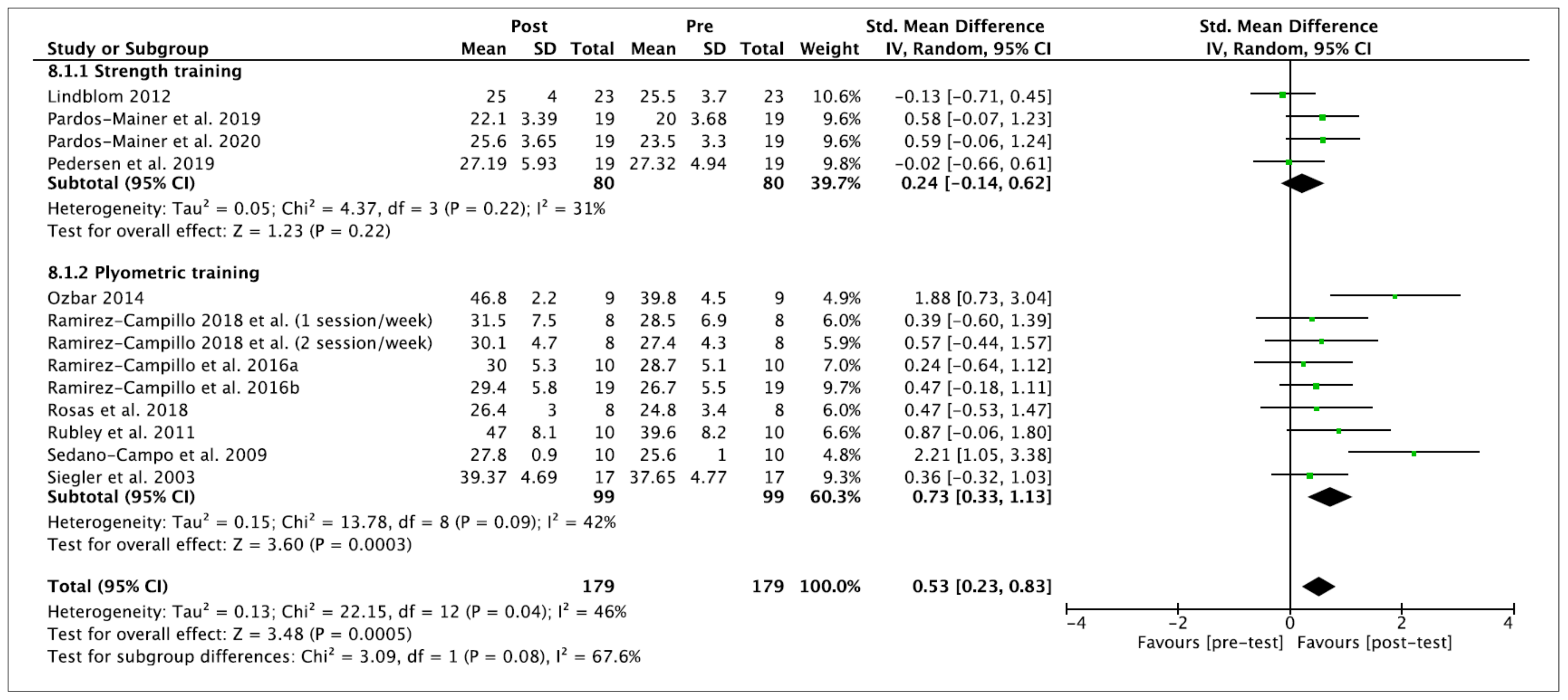 Ijerph 18 00401 g003 Ijerph 18 00401 g003