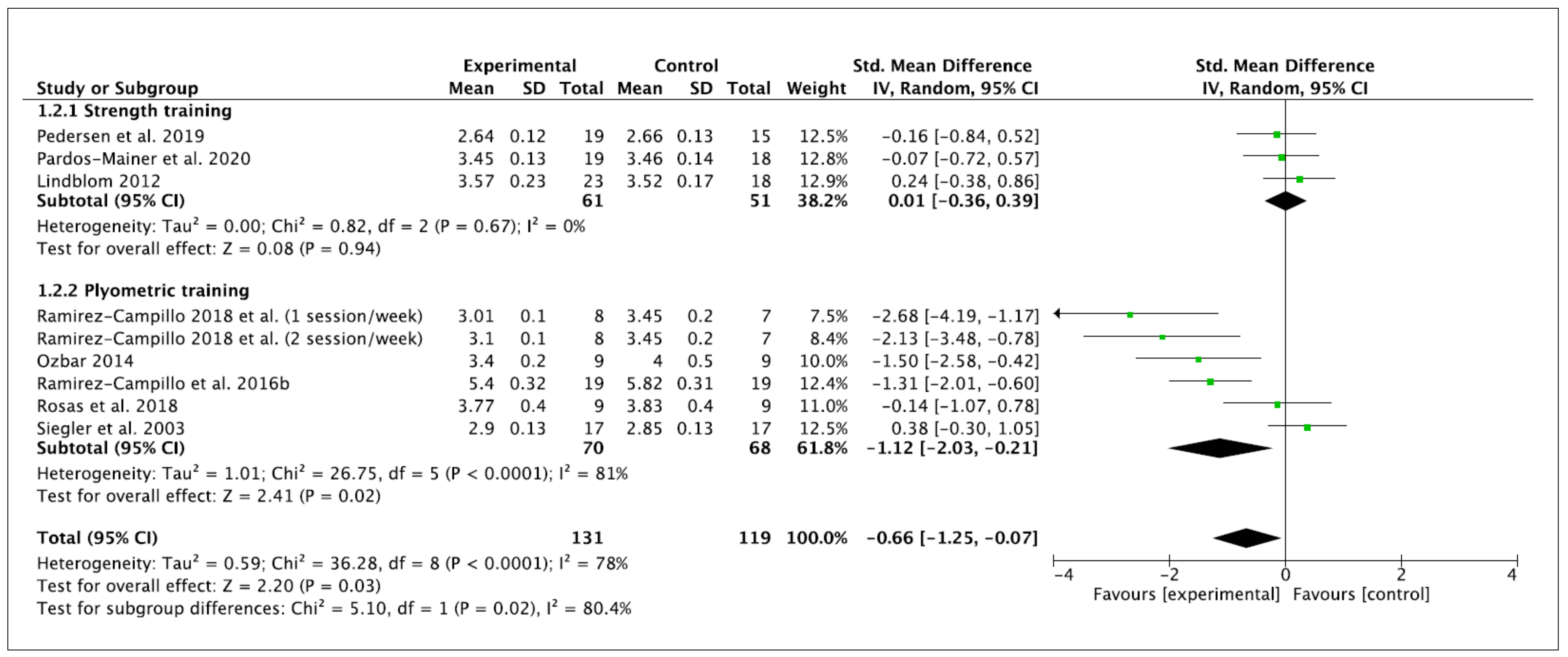 Ijerph 18 00401 g004 Ijerph 18 00401 g004