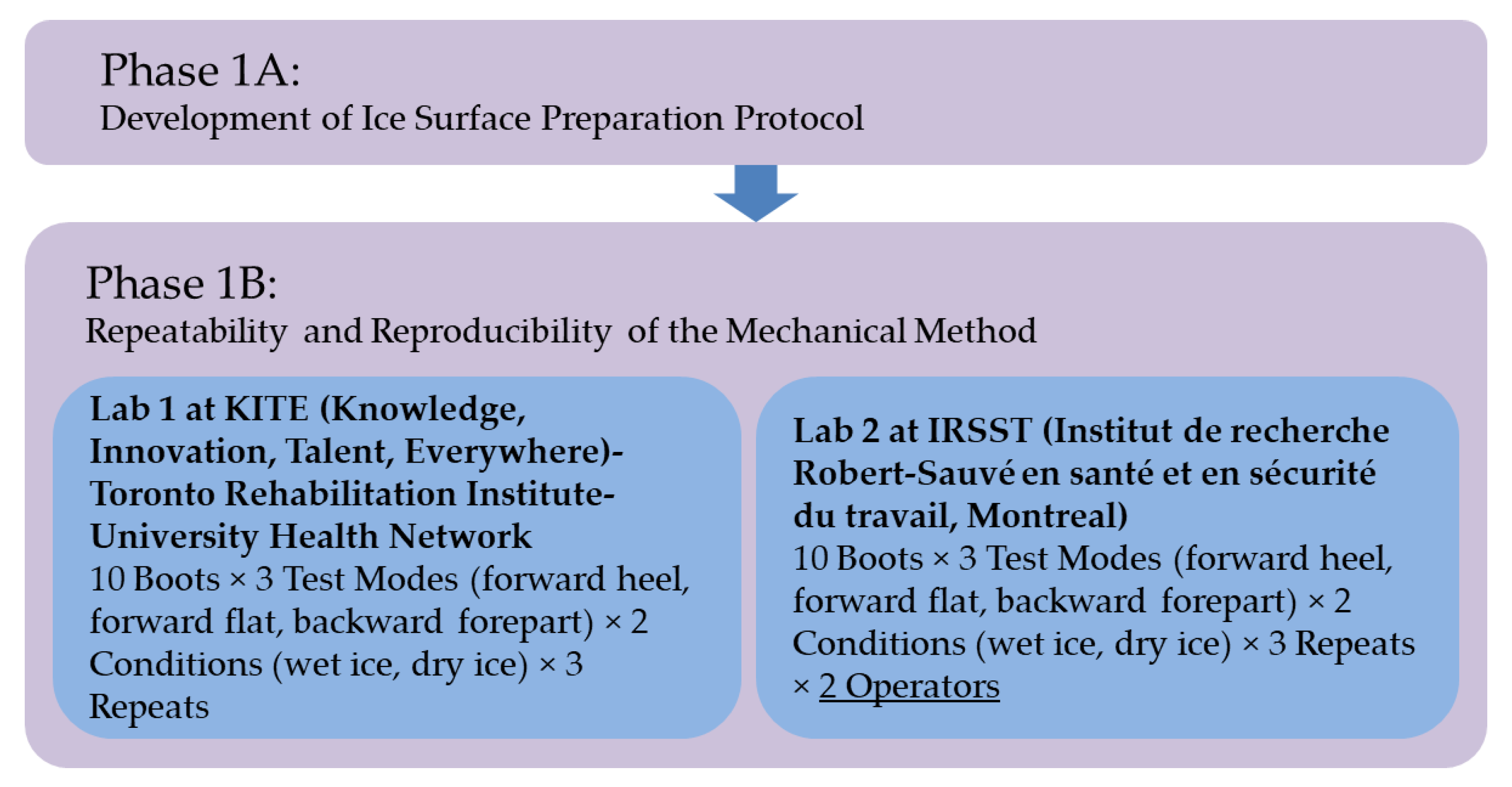 Ijerph 18 00405 g001
