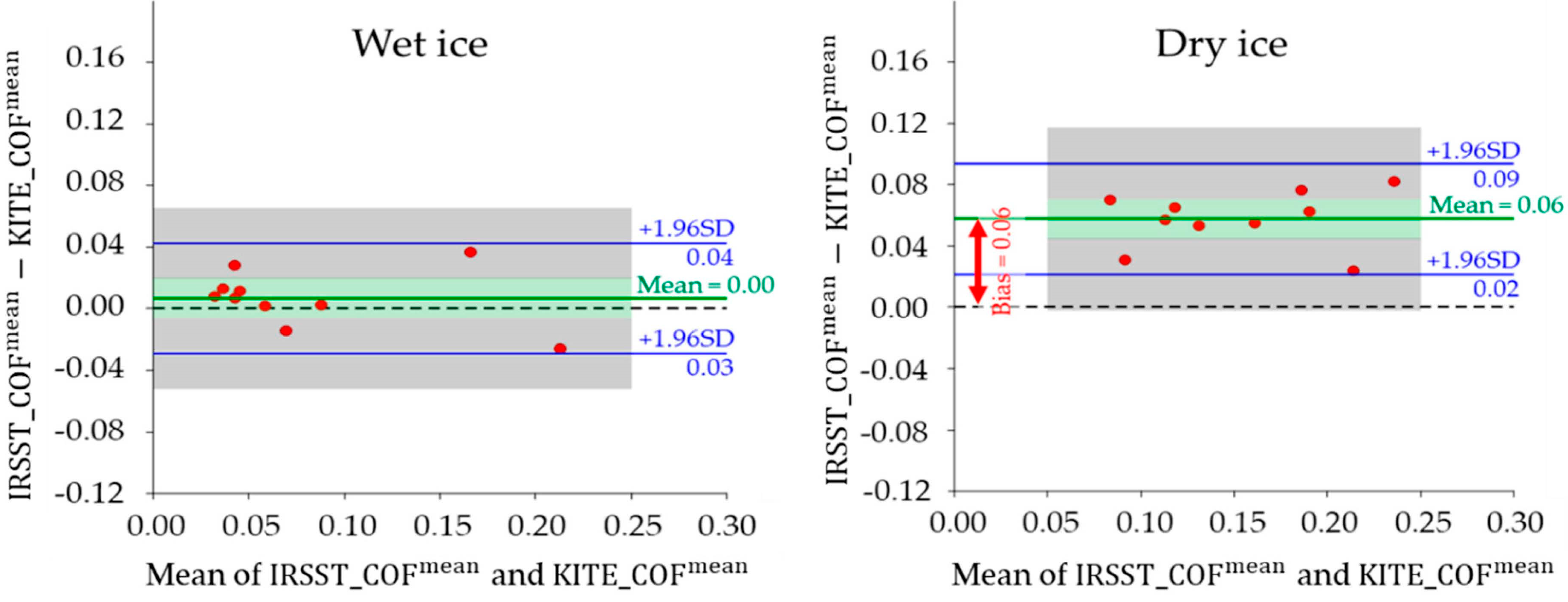 Ijerph 18 00405 g009