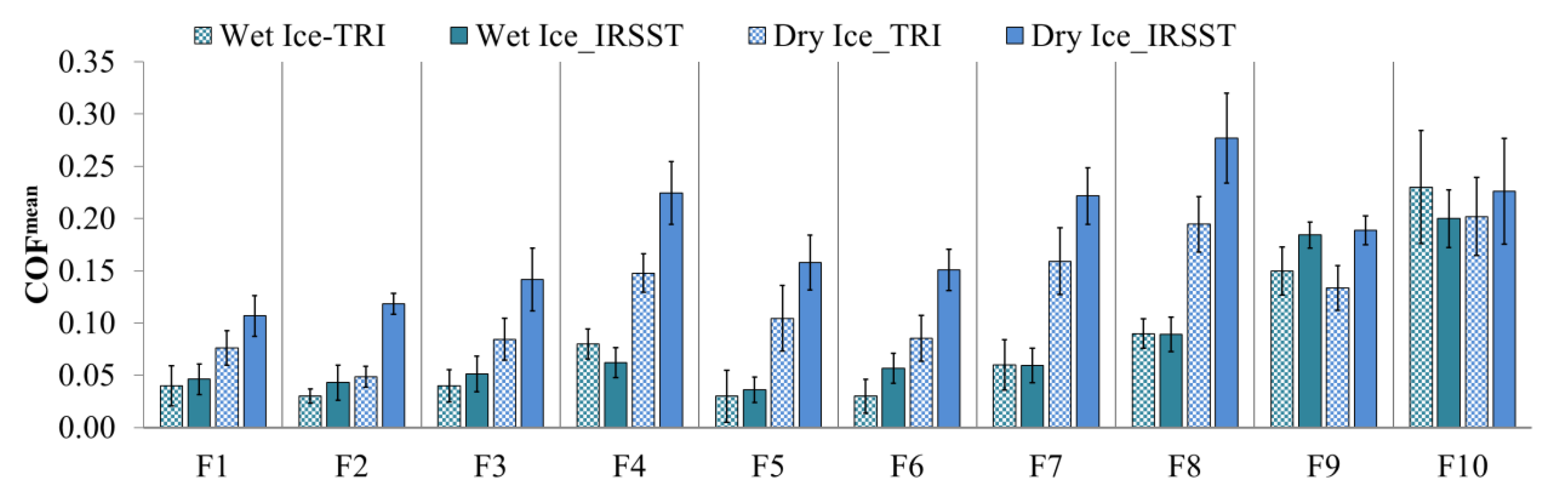Ijerph 18 00405 g010