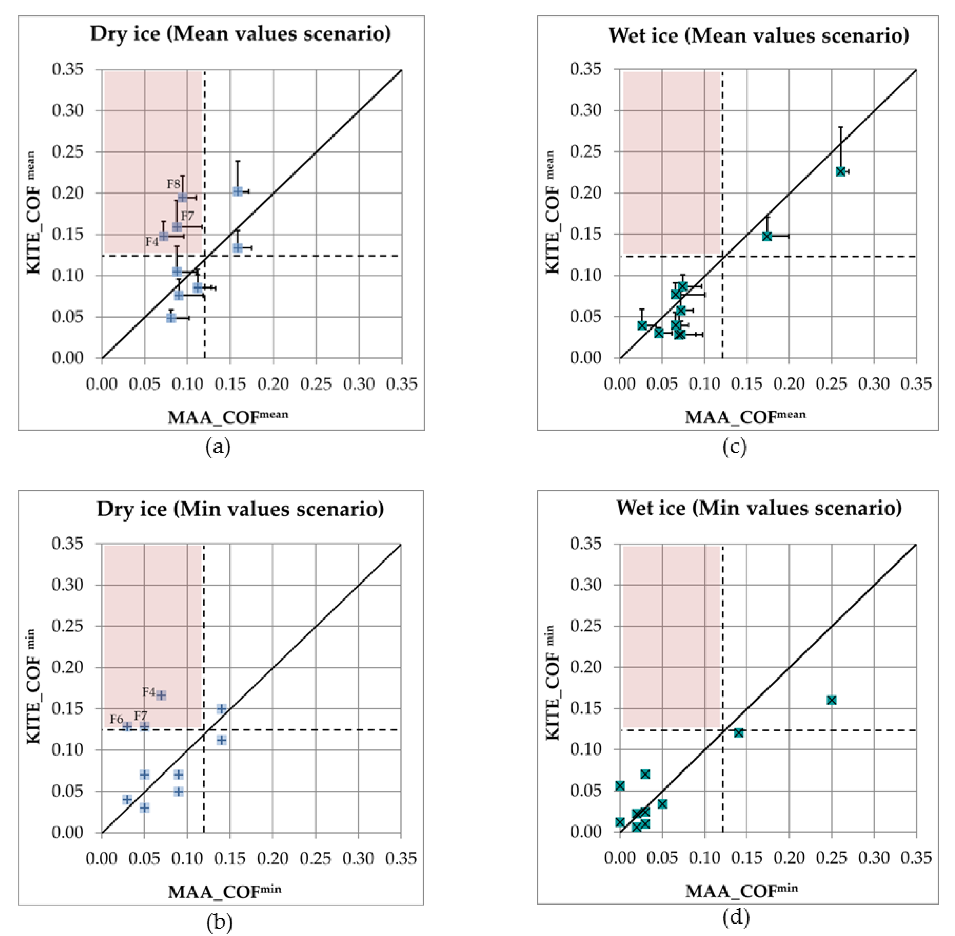 Ijerph 18 00405 g011