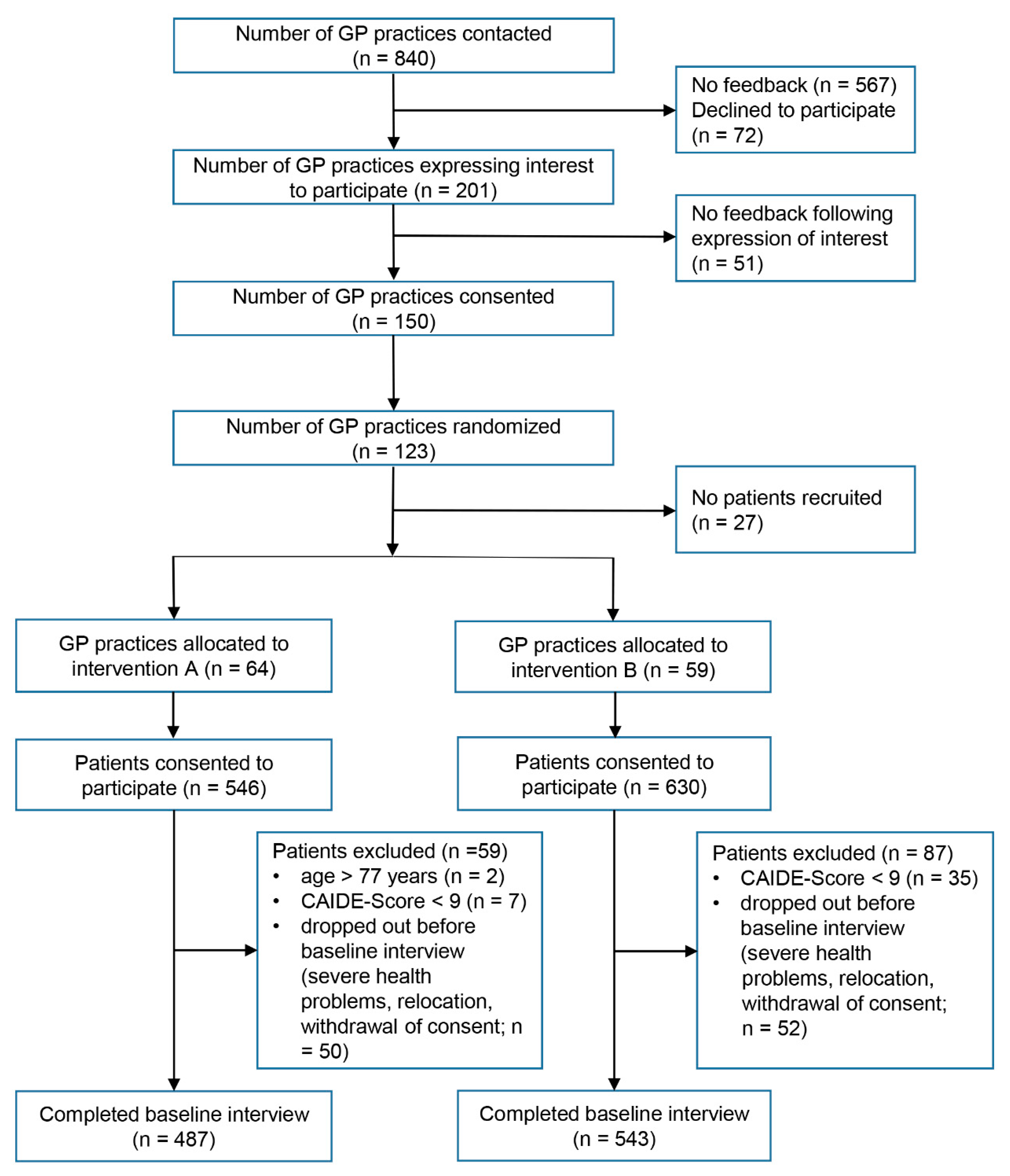 Ijerph 18 00408 g001