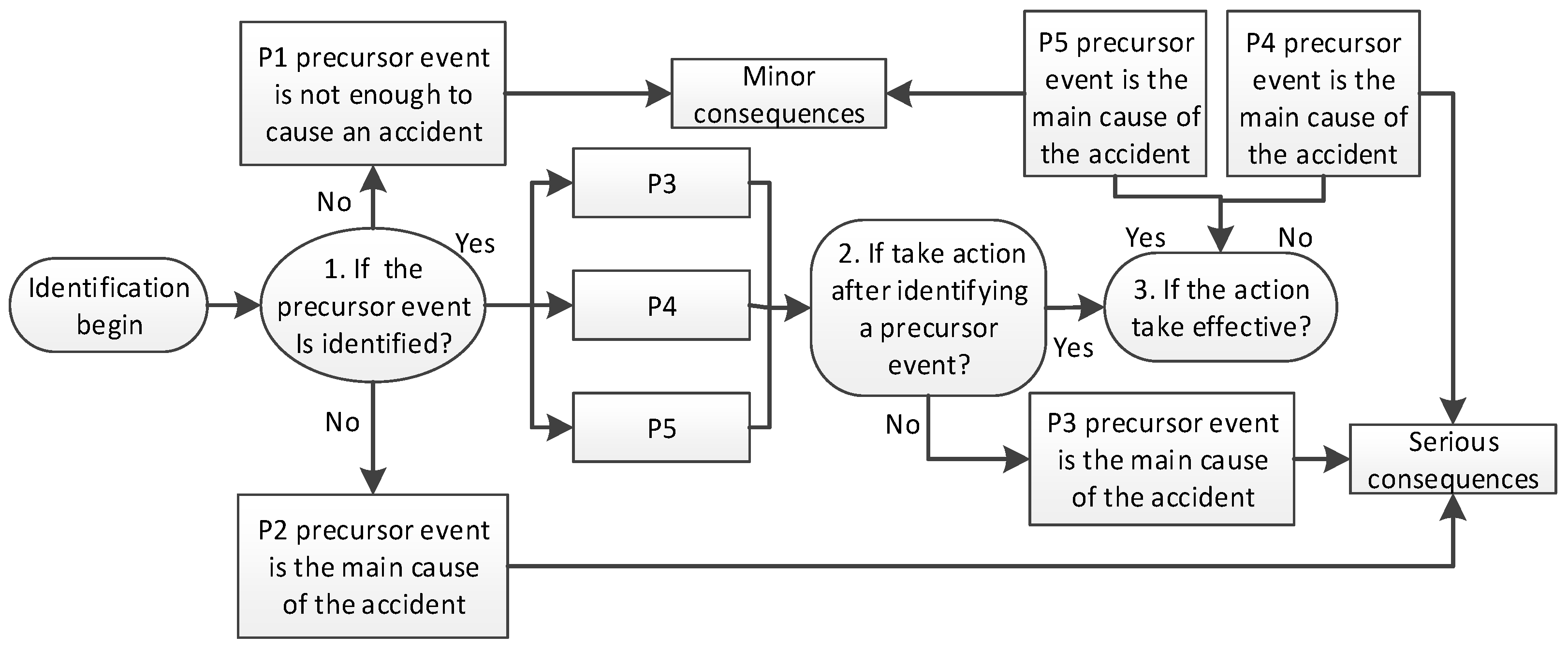 Ijerph 18 00410 g005