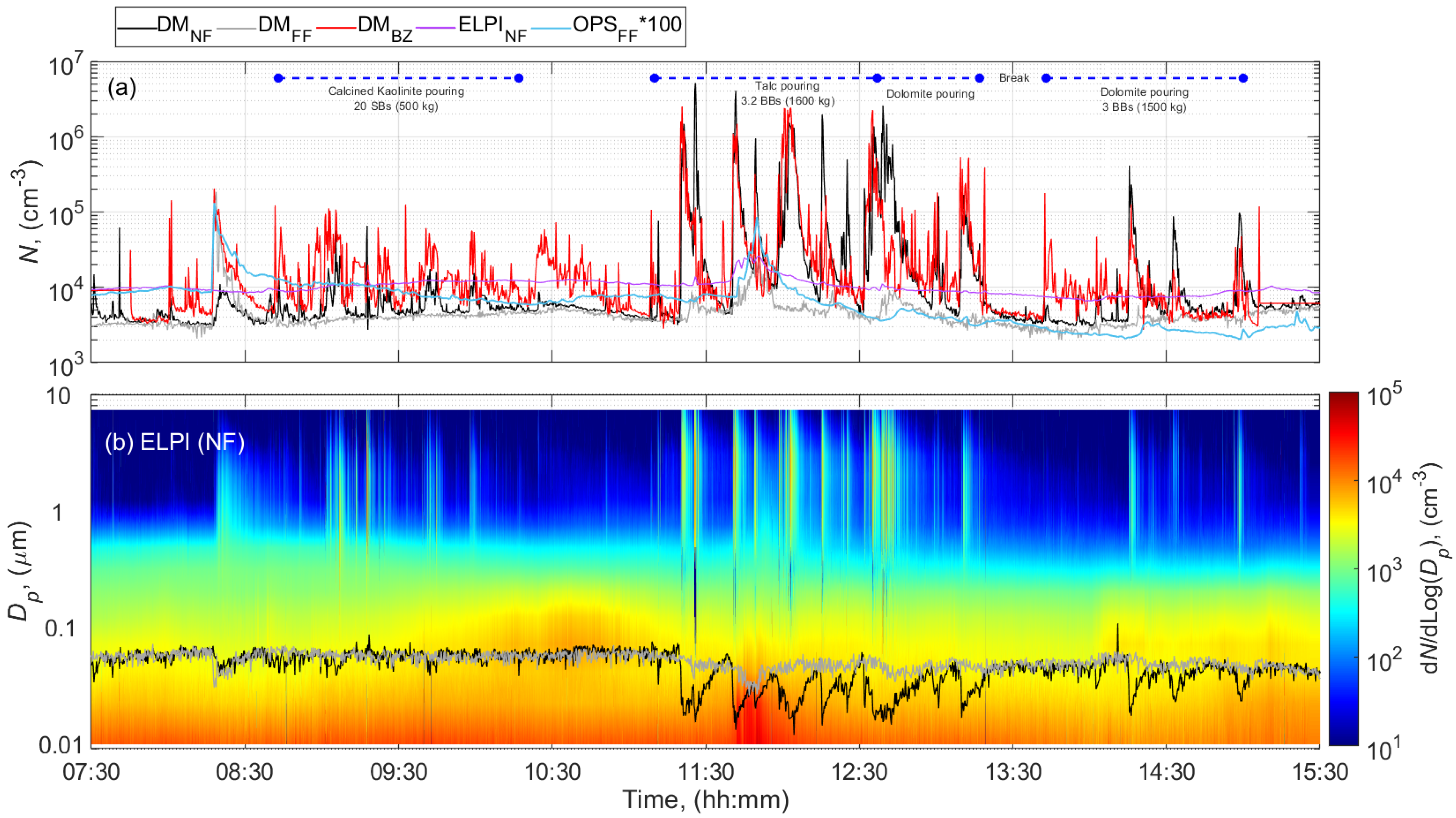 Ijerph 18 00418 g003