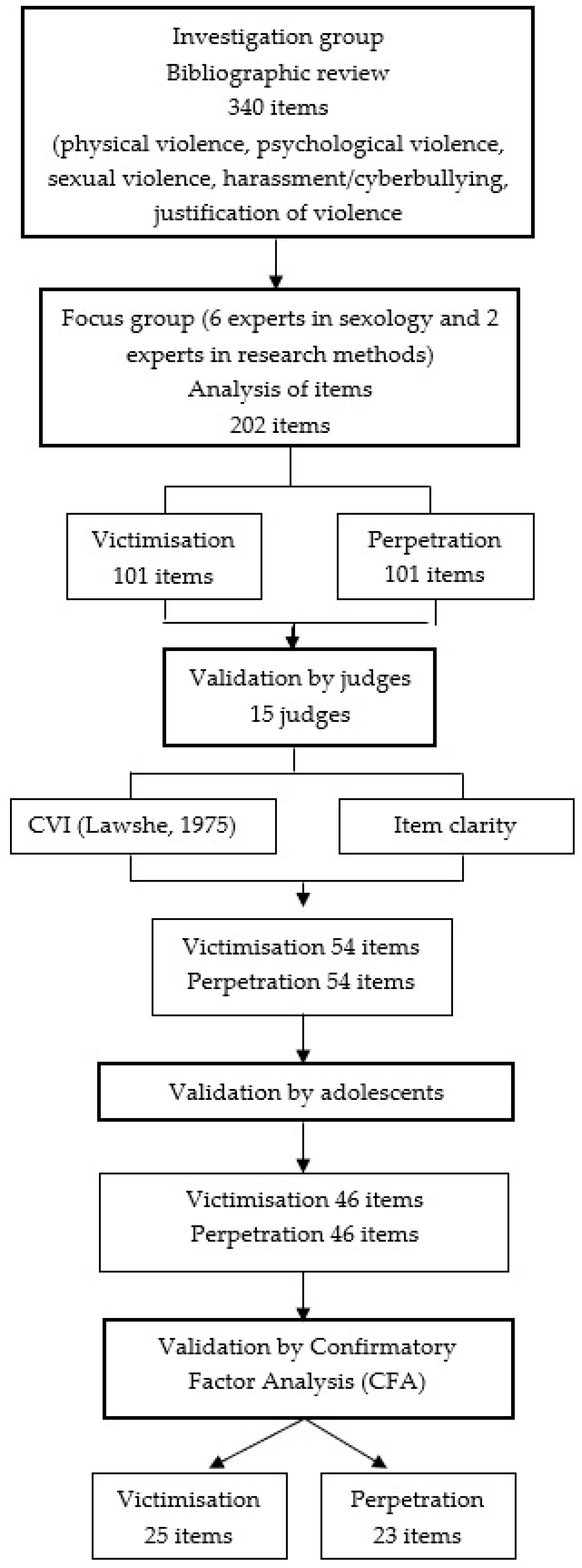 Ijerph 18 00421 g001