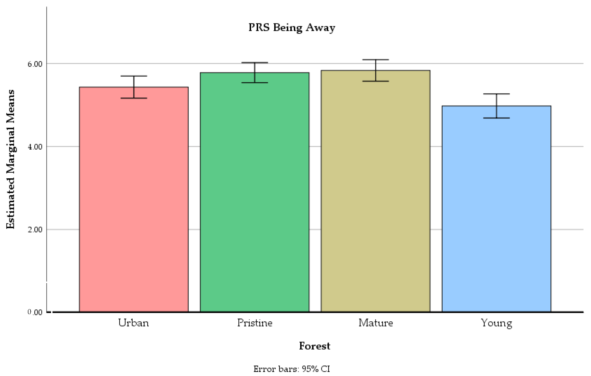 Ijerph 18 00422 g005