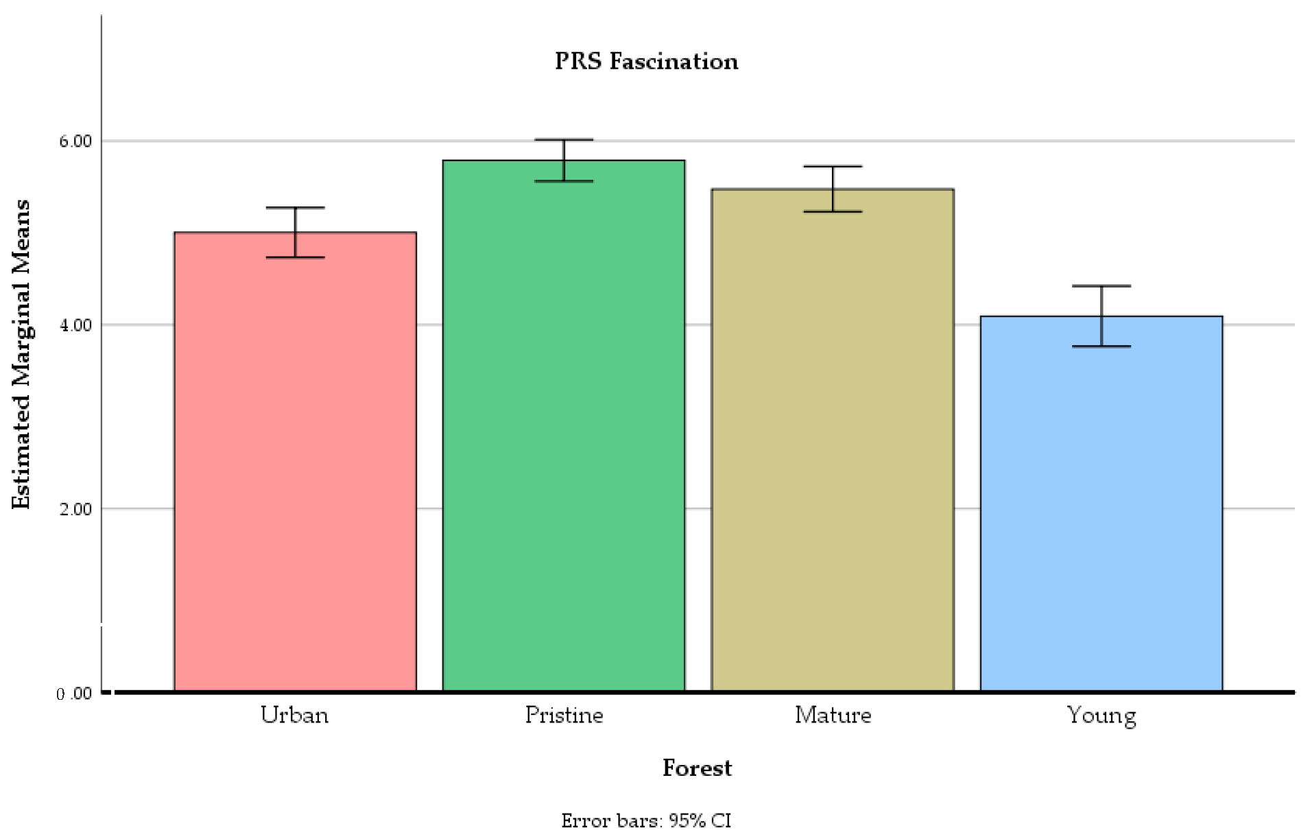 Ijerph 18 00422 g006