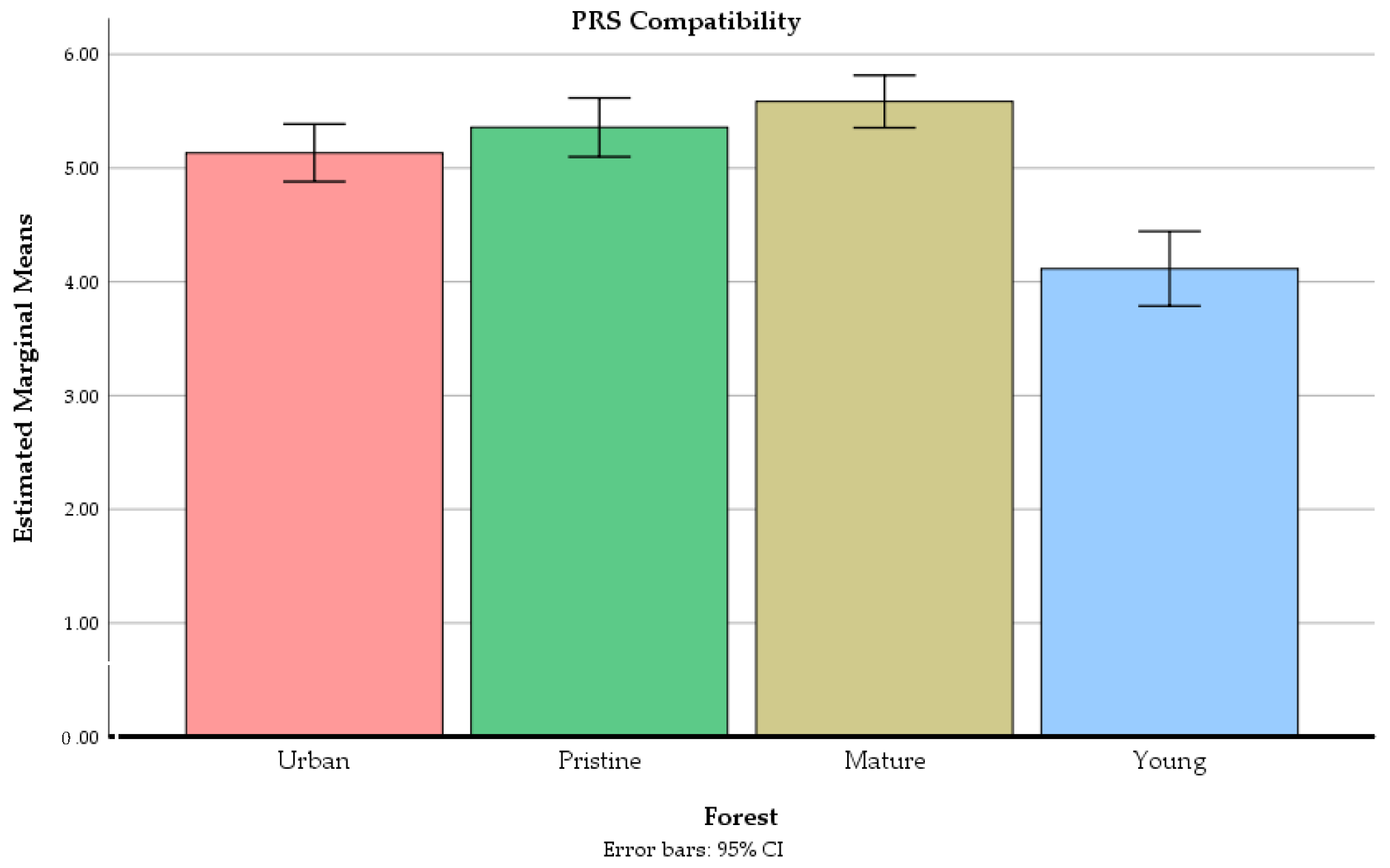 Ijerph 18 00422 g007