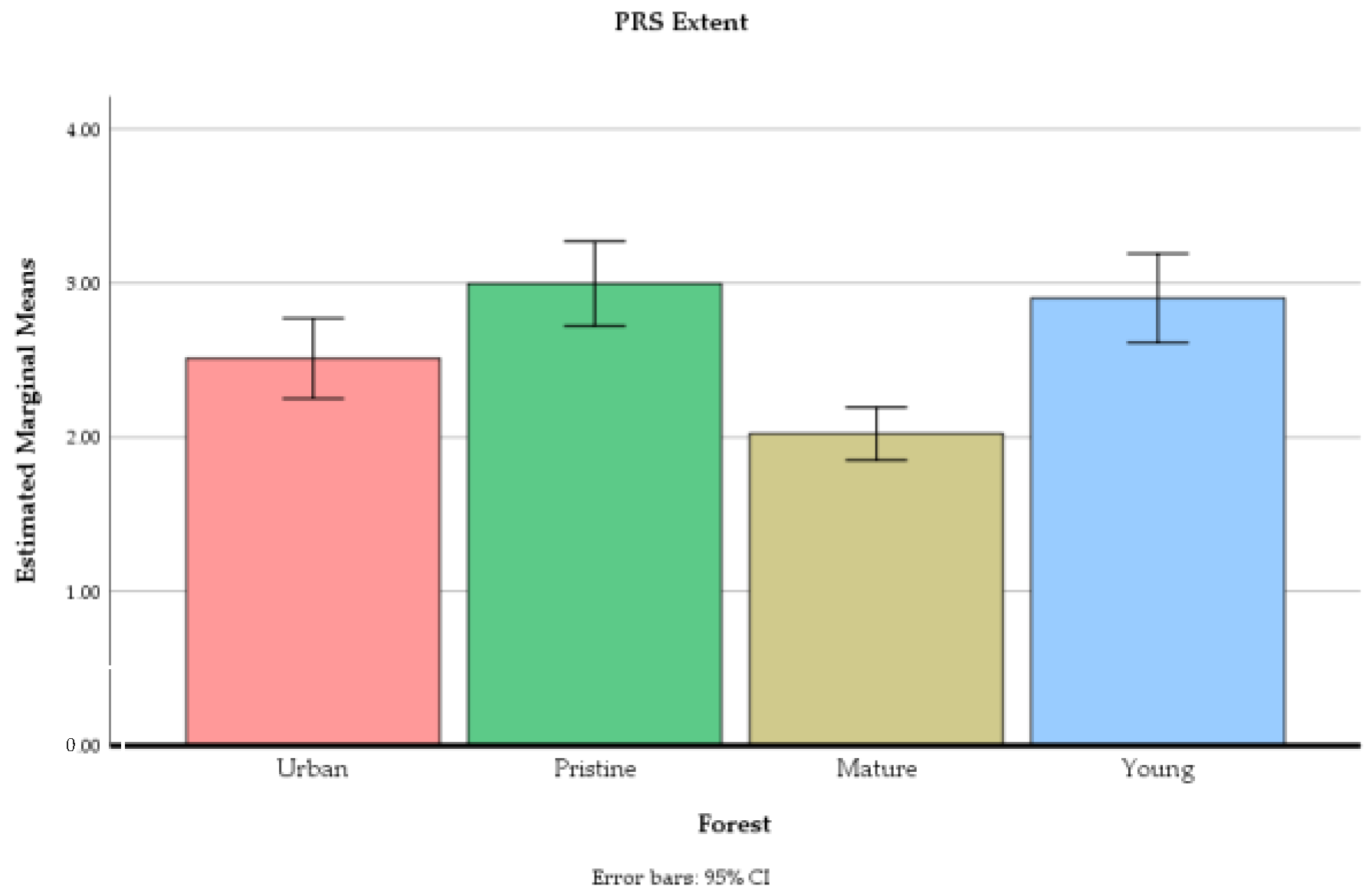 Ijerph 18 00422 g008