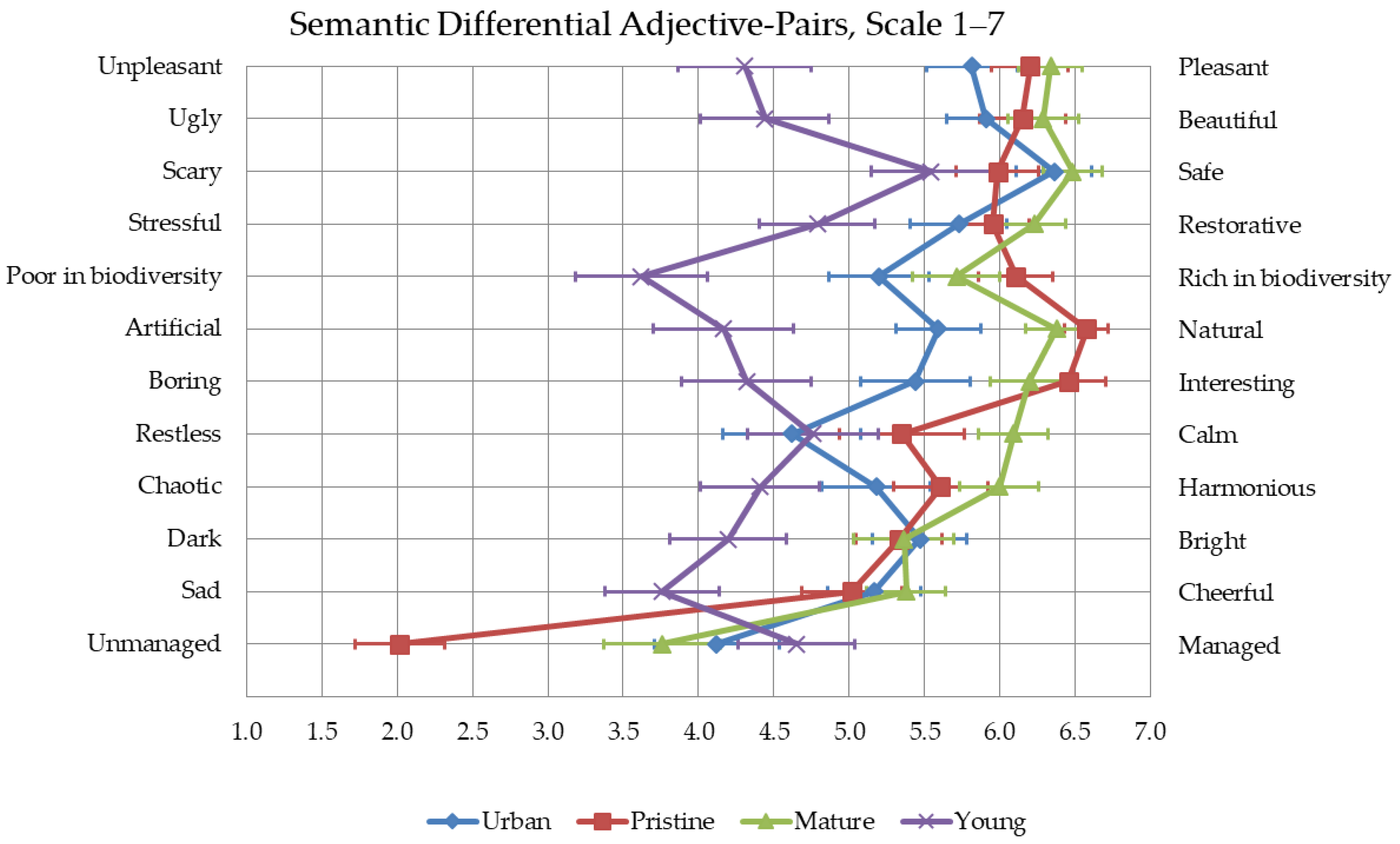 Ijerph 18 00422 g009