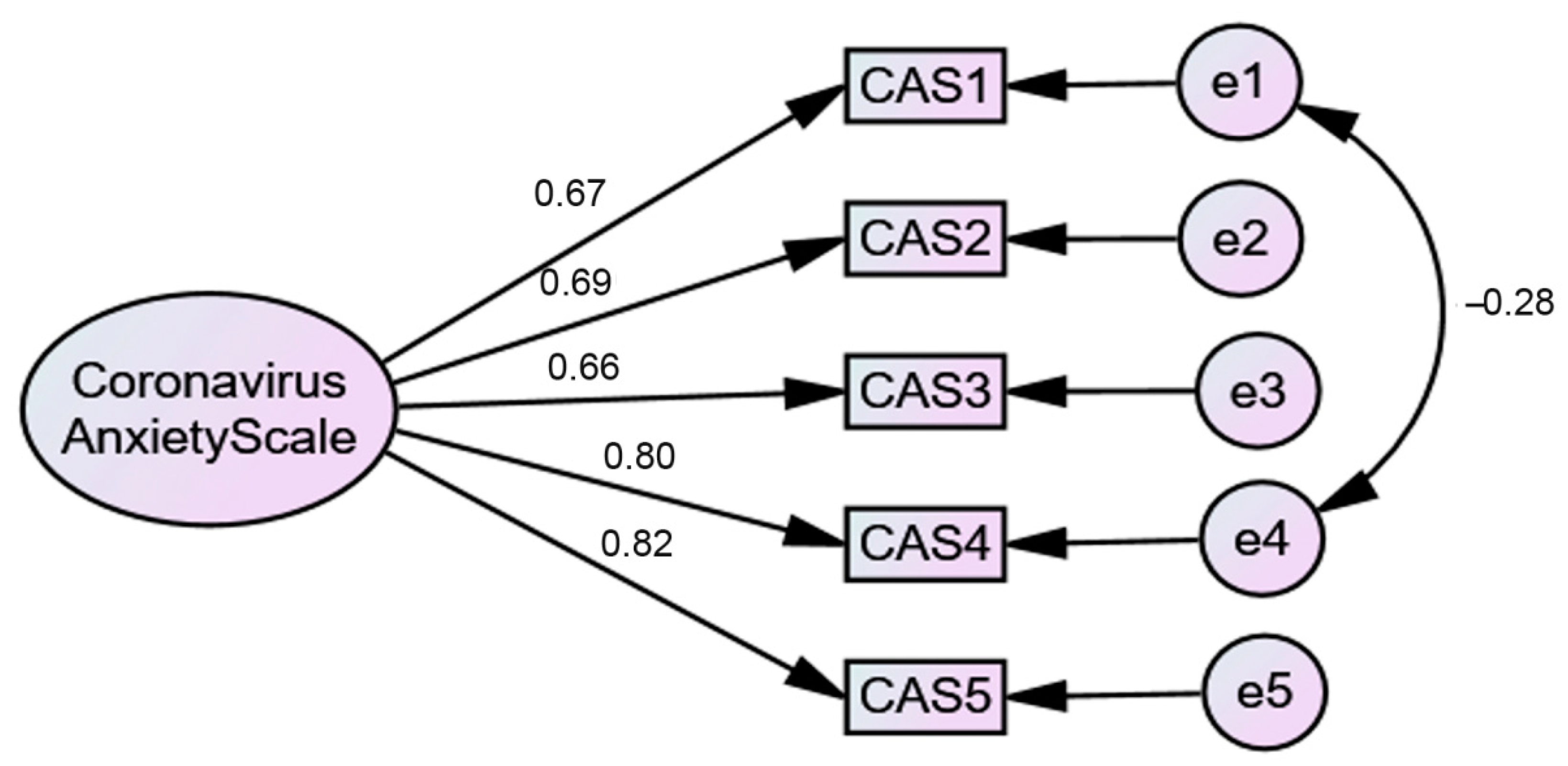 Ijerph 18 00427 g001