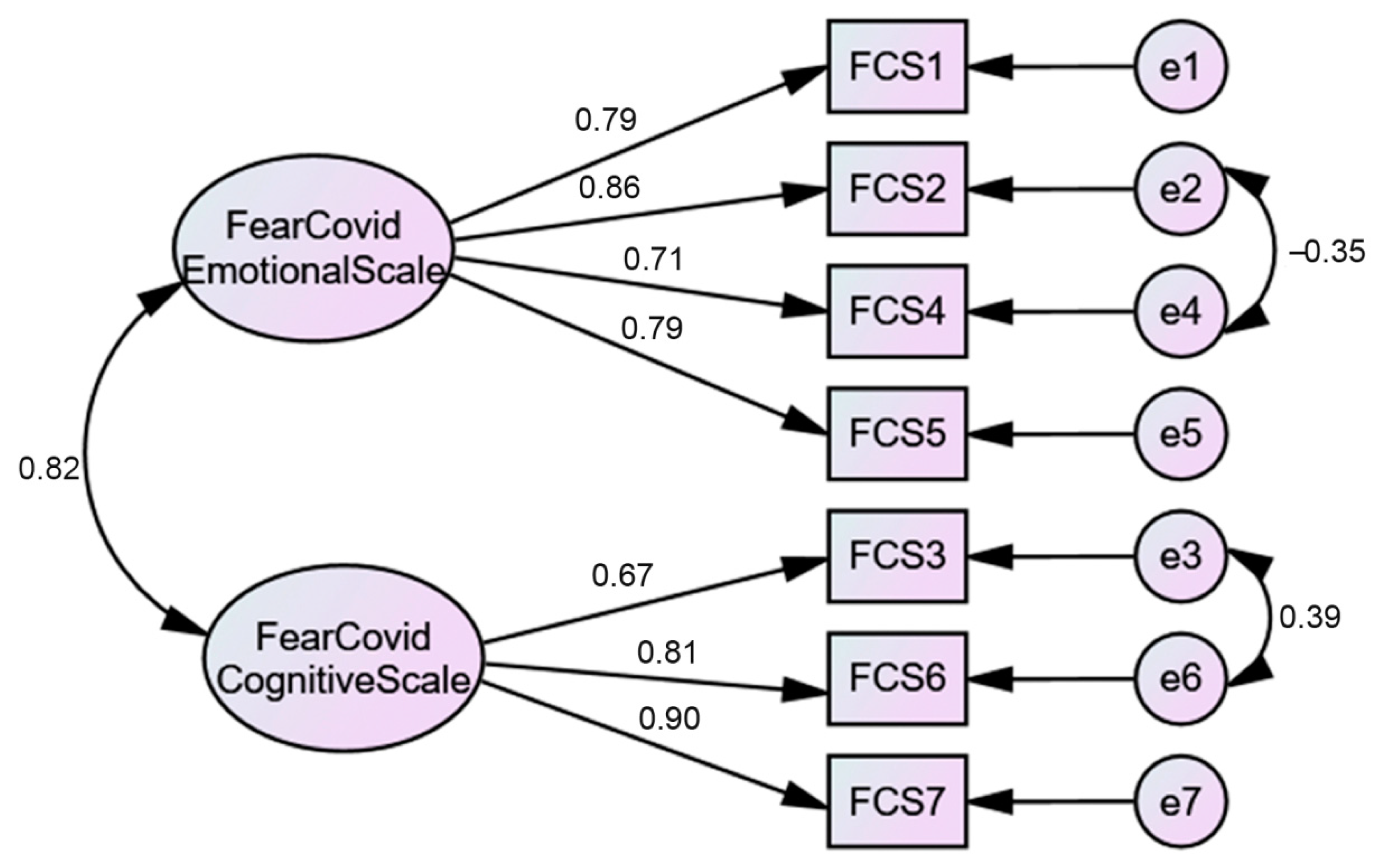 Ijerph 18 00427 g002