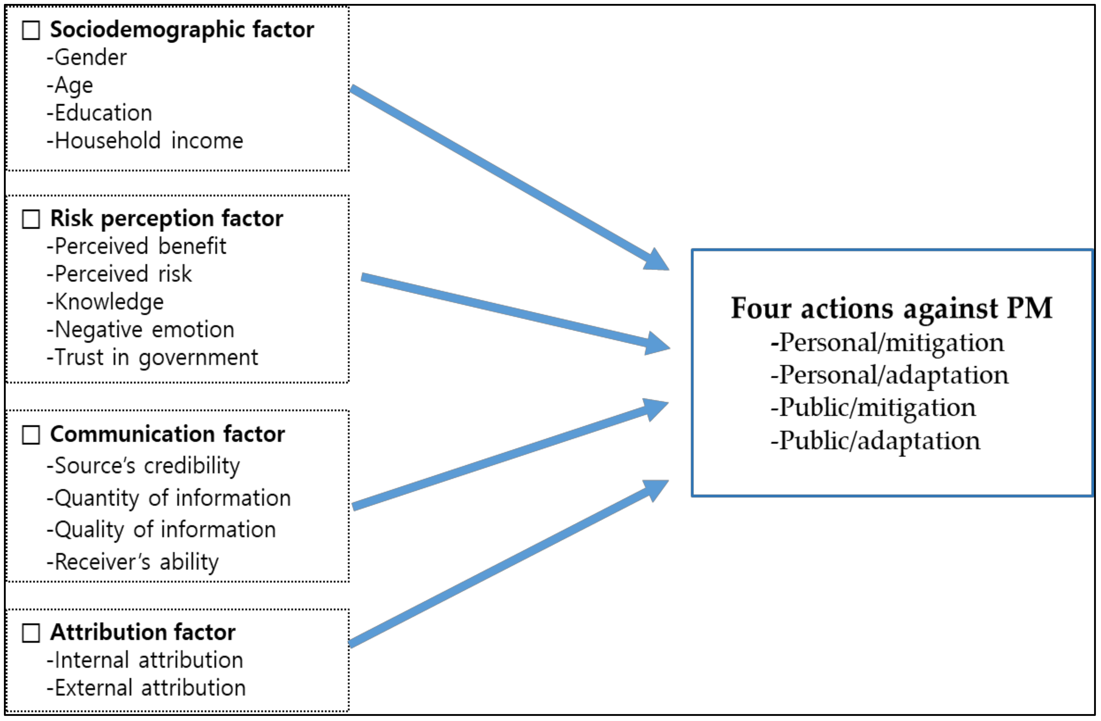 Ijerph 18 00428 g002