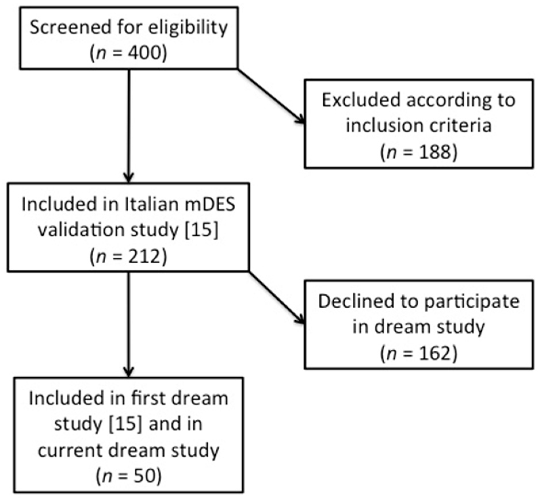 Ijerph 18 00431 g001